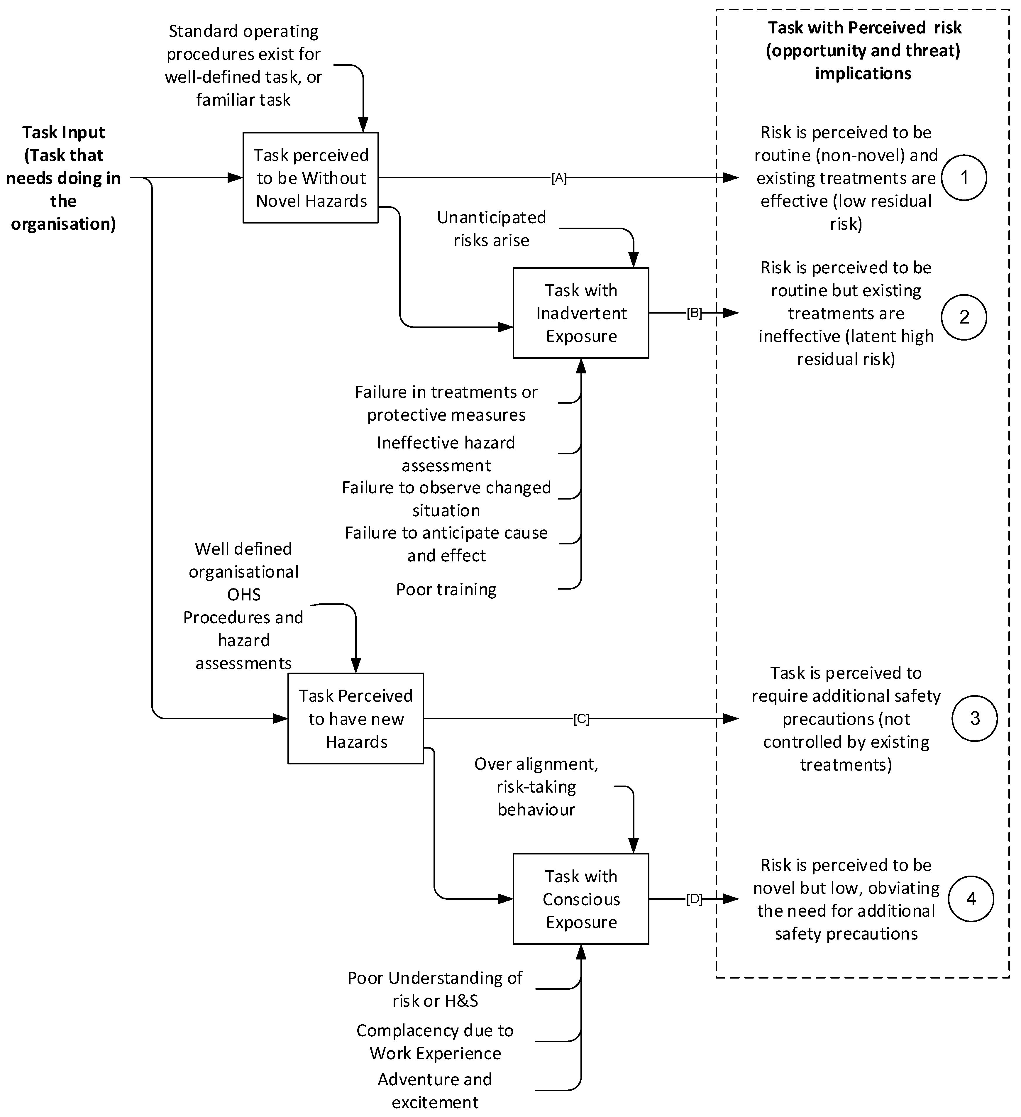 Safety 04 00024 g002