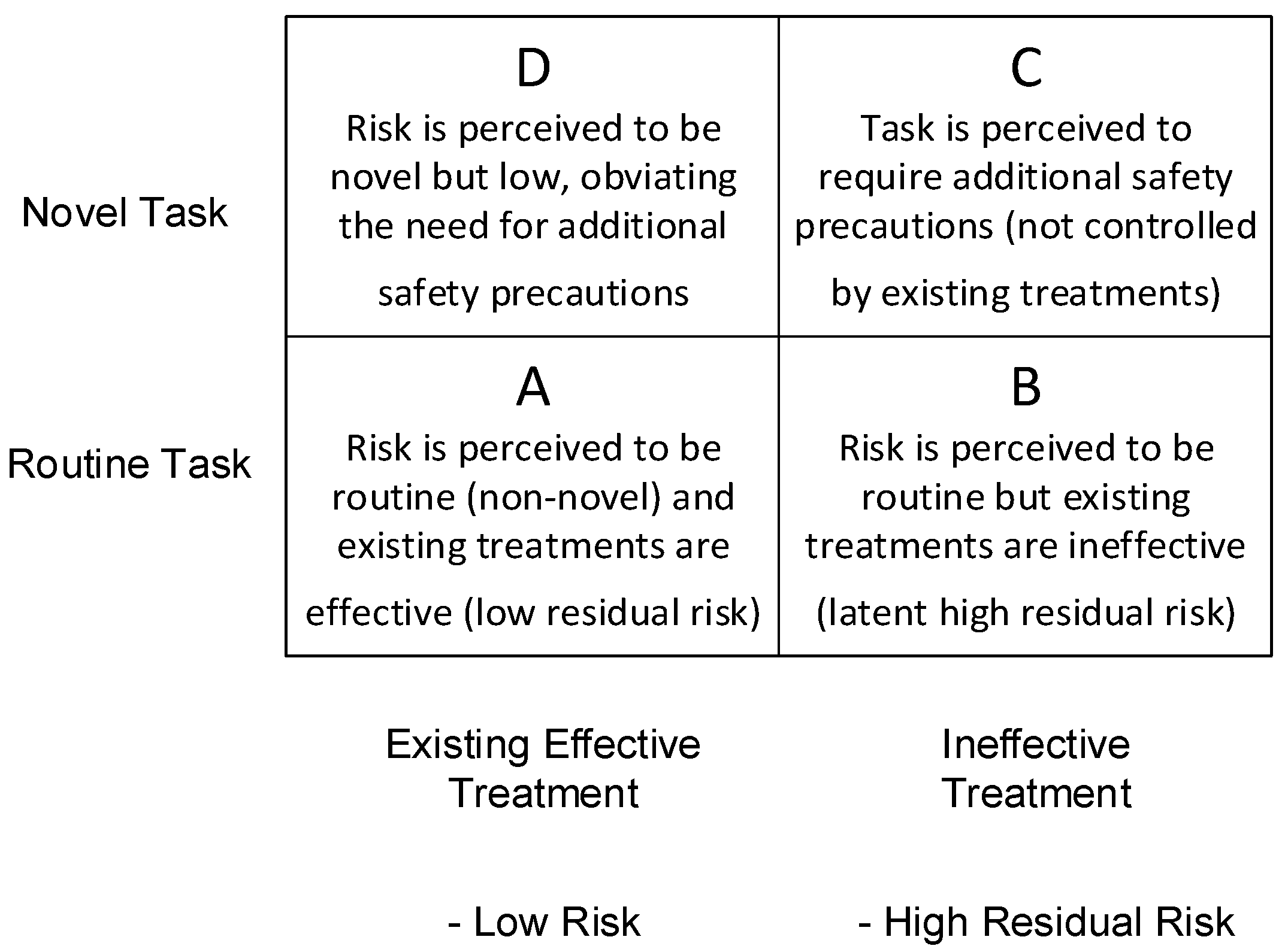 Safety 04 00024 g003