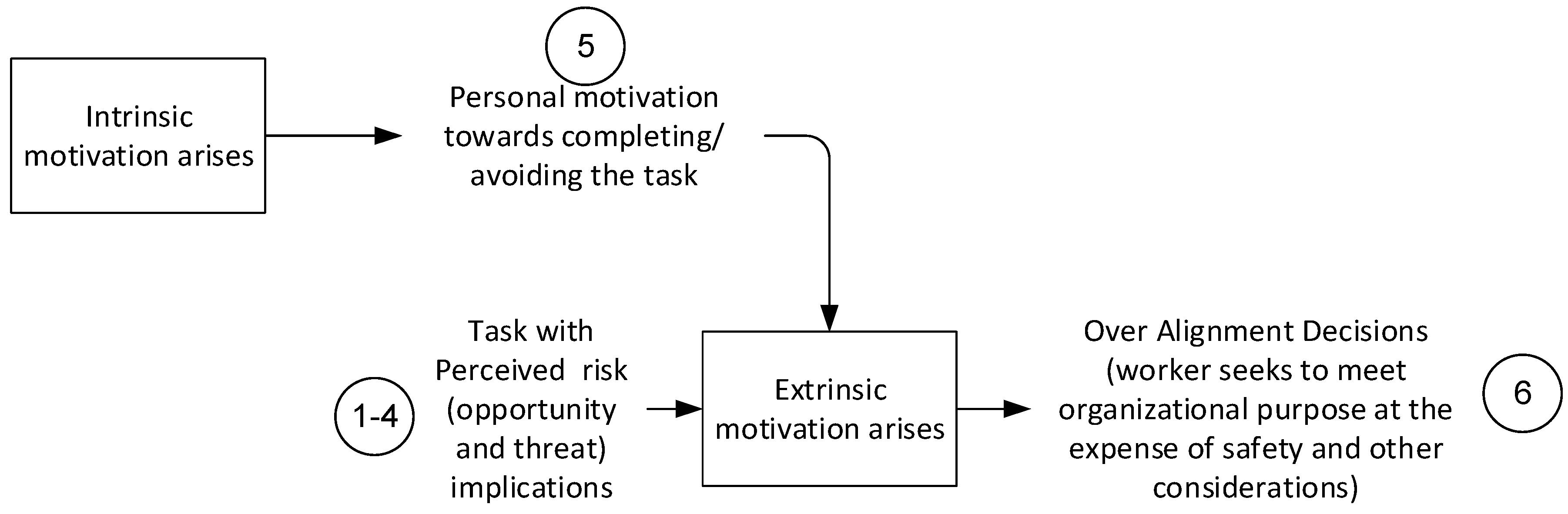 Safety 04 00024 g004