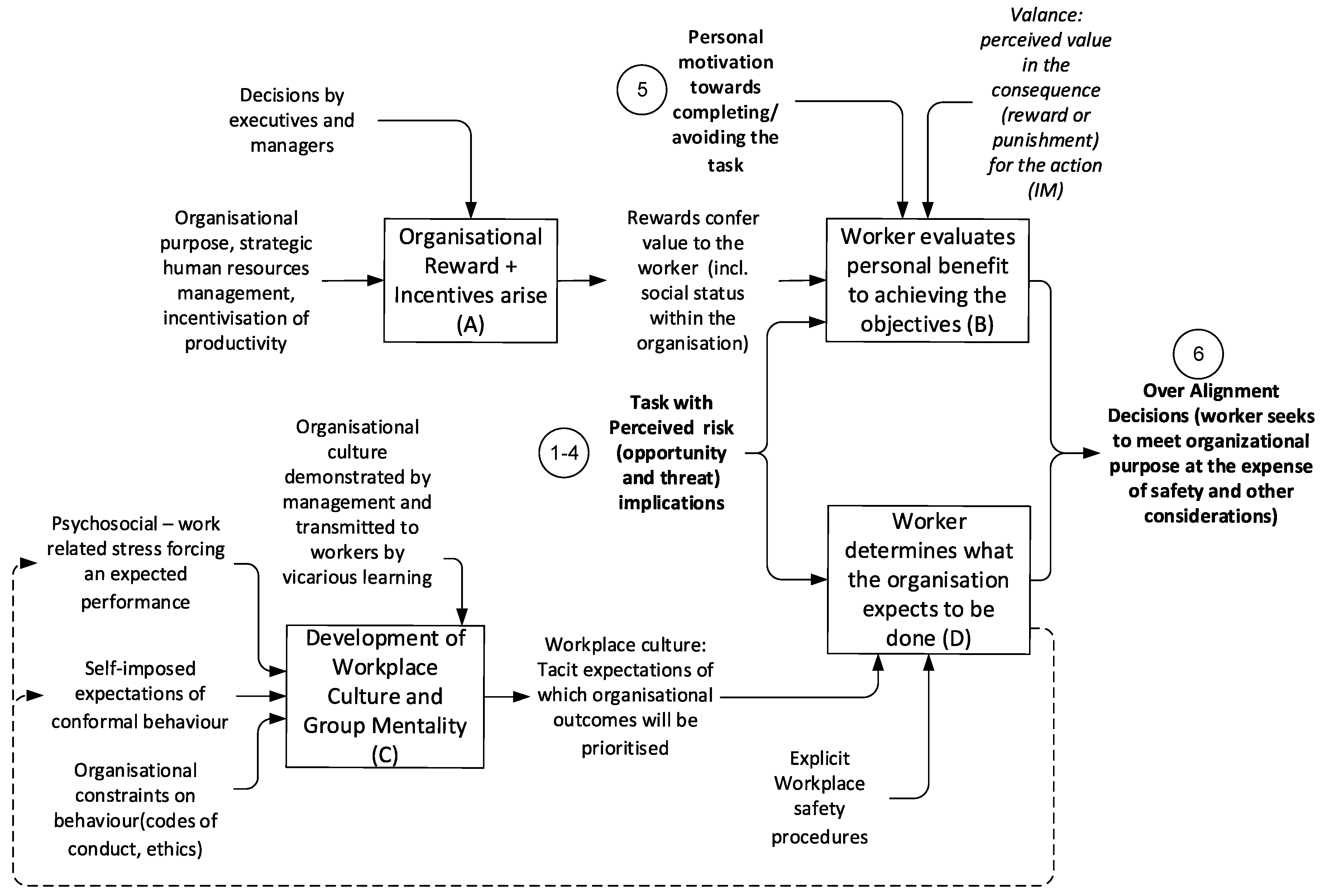 Safety 04 00024 g006