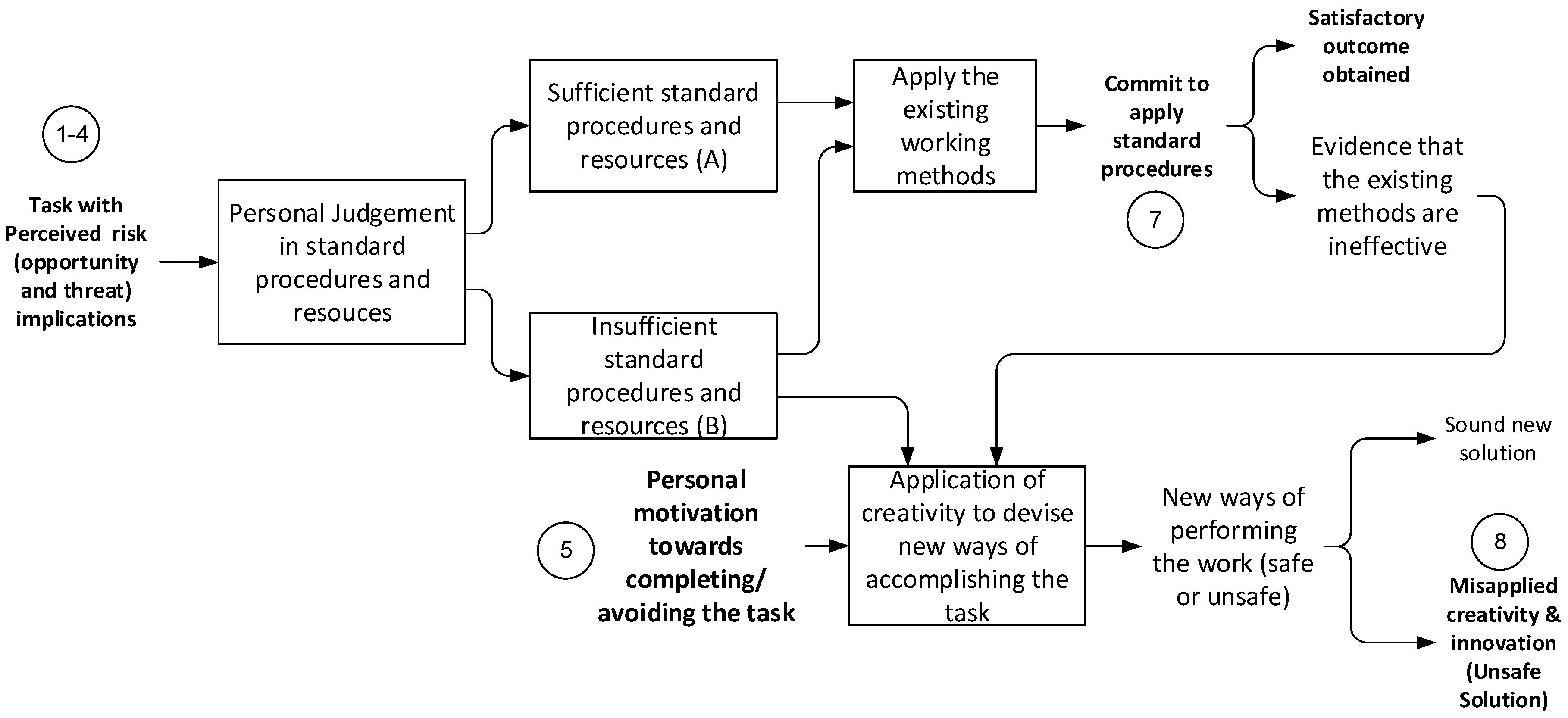 Safety 04 00024 g007