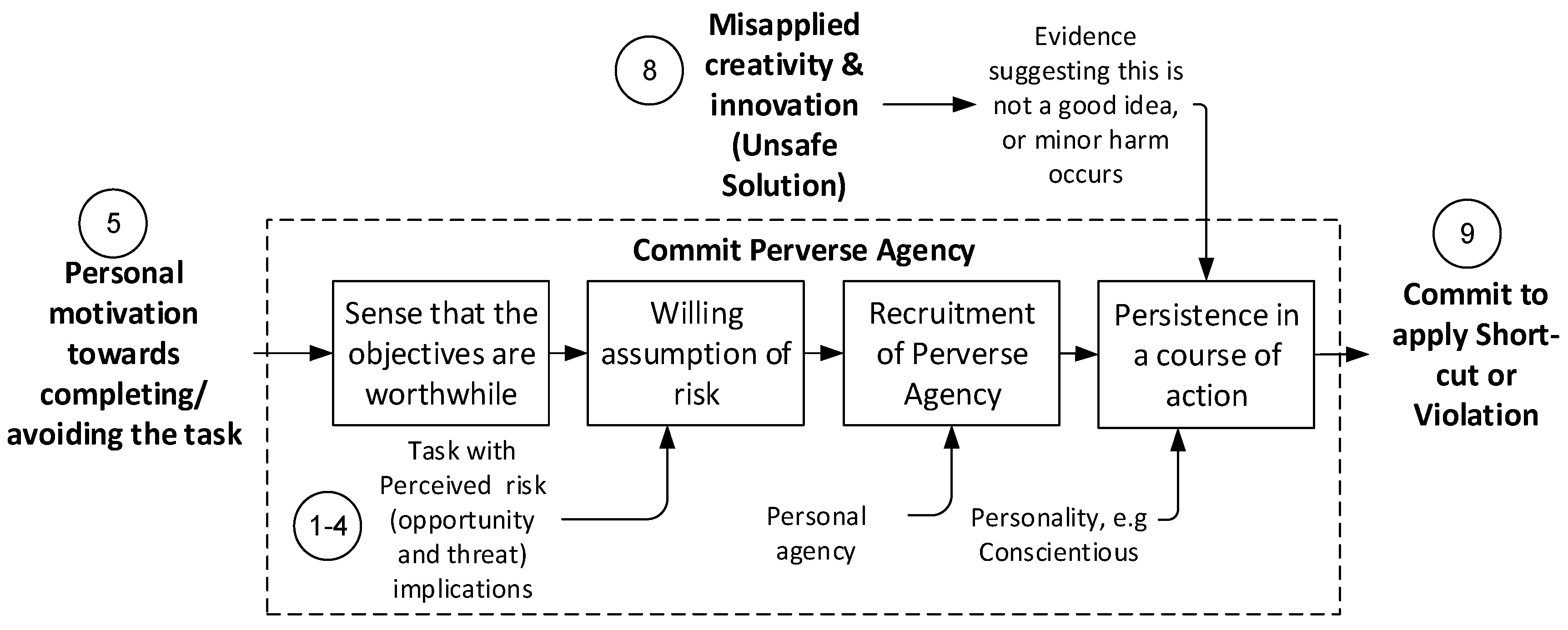 Safety 04 00024 g008