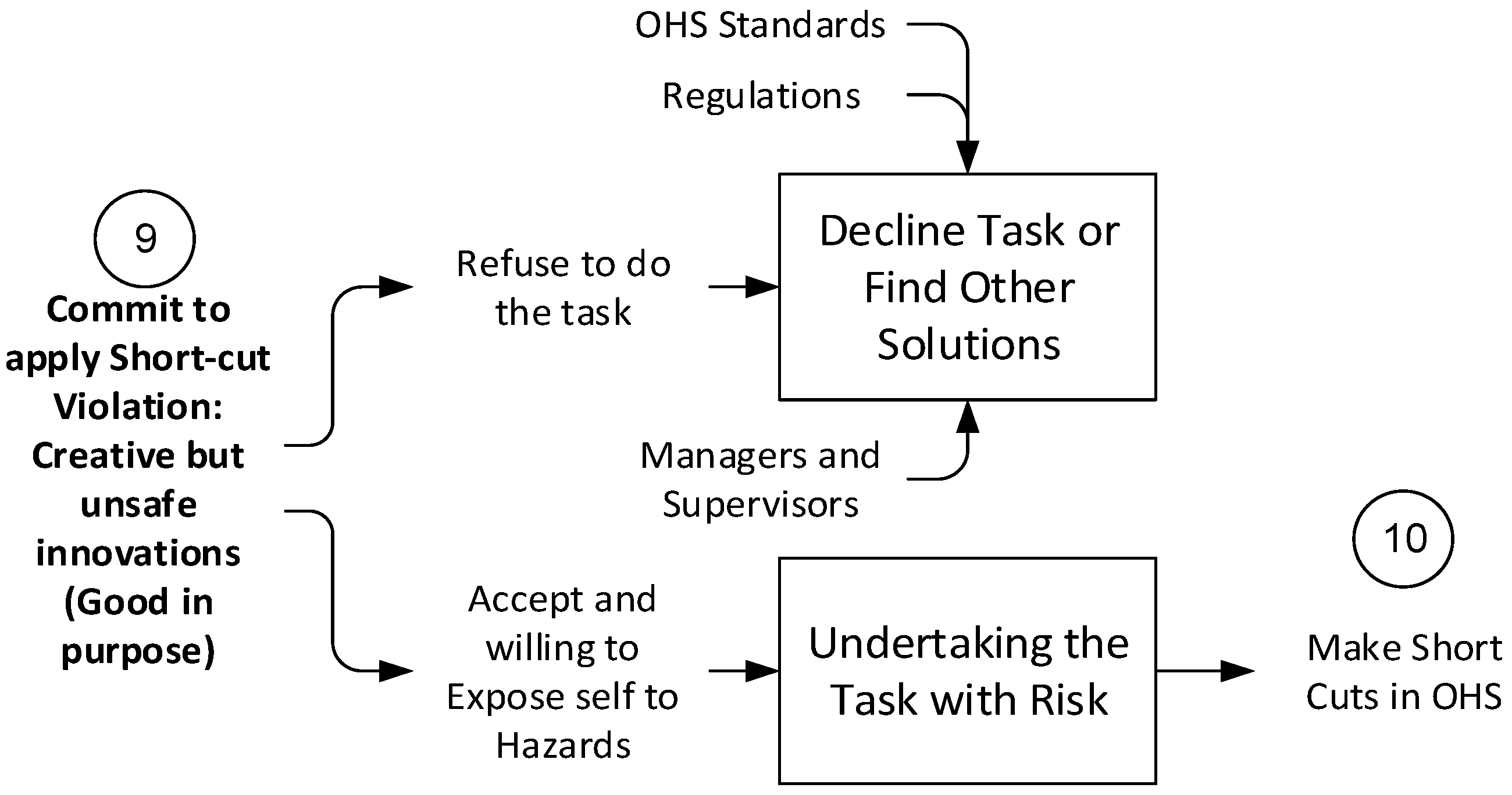 Safety 04 00024 g009