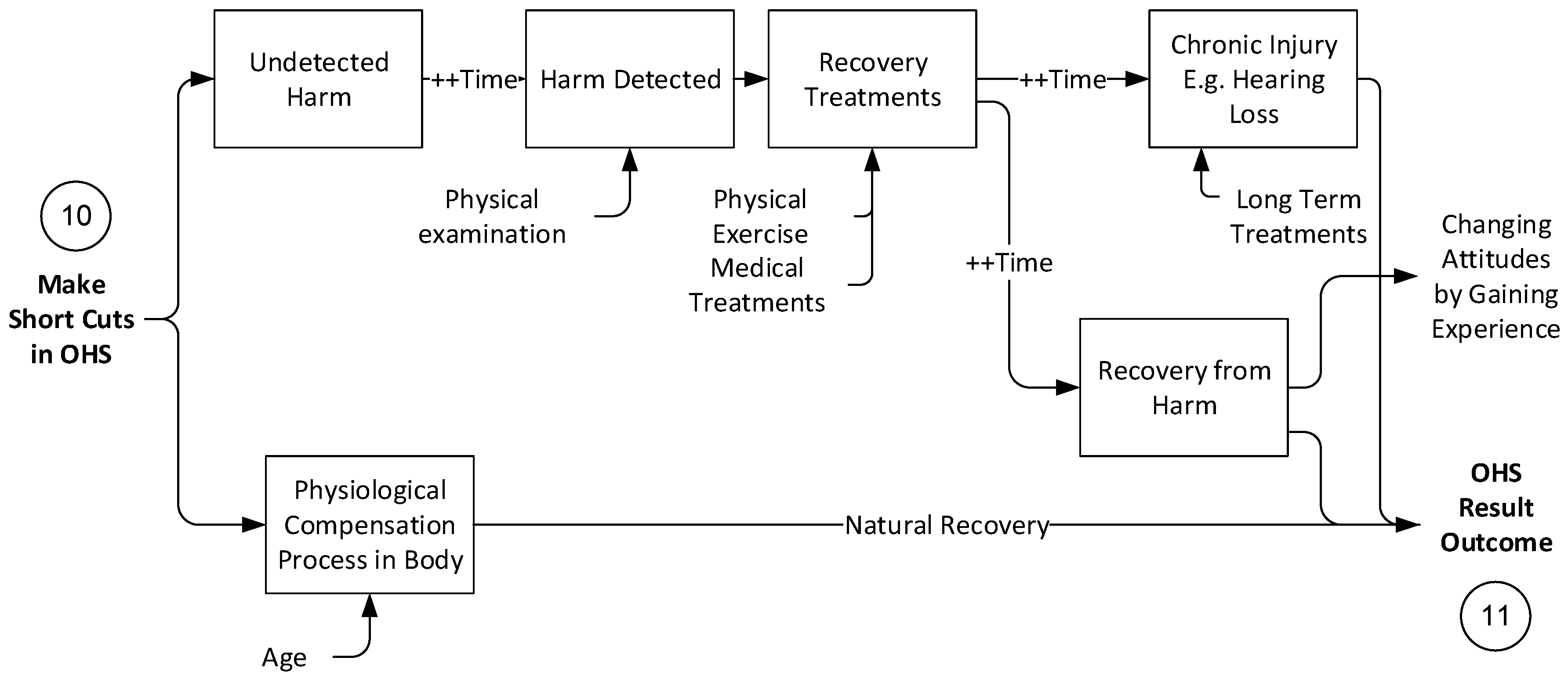 Safety 04 00024 g010