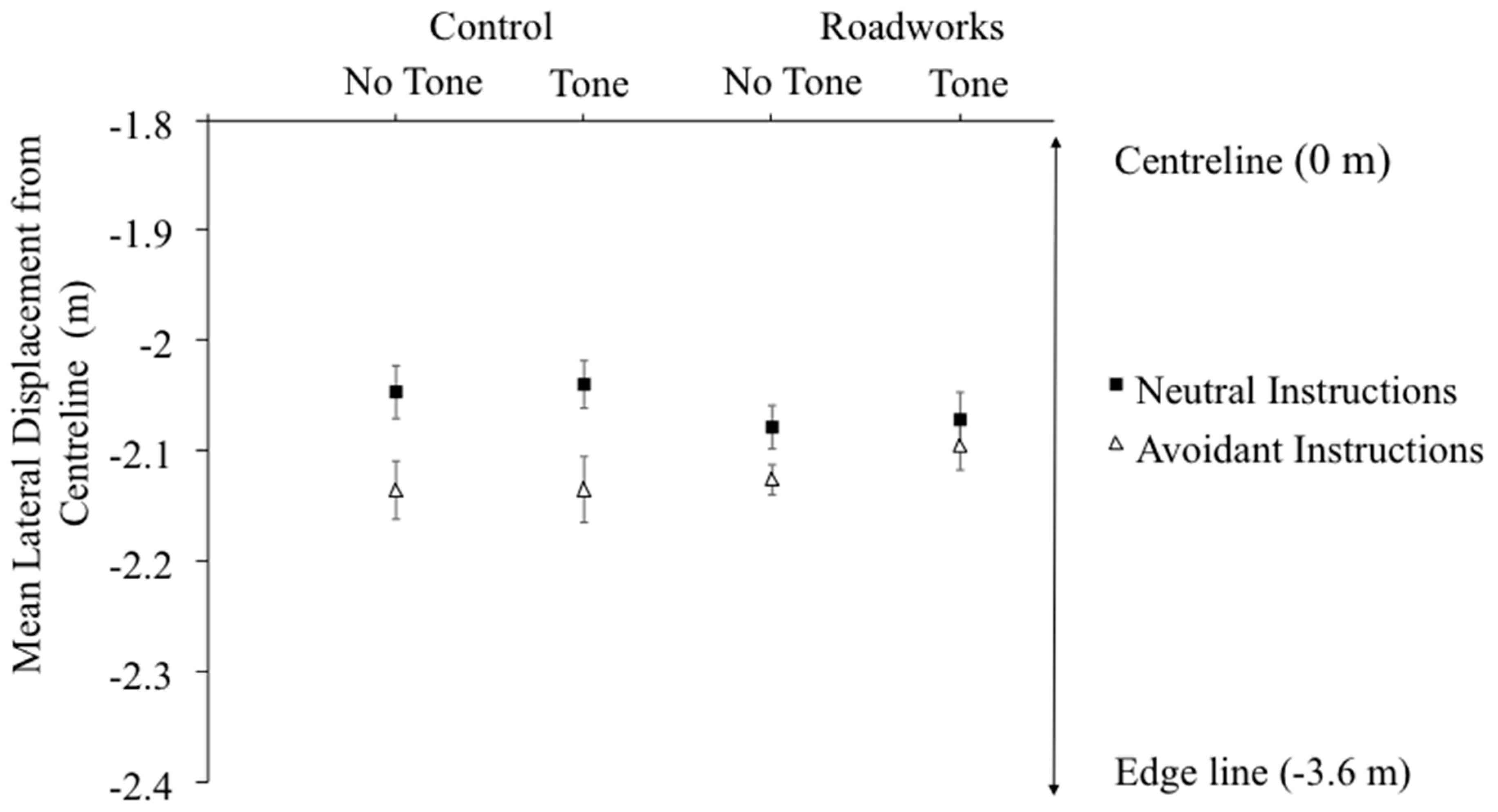Safety 04 00028 g001 Safety 04 00028 g001