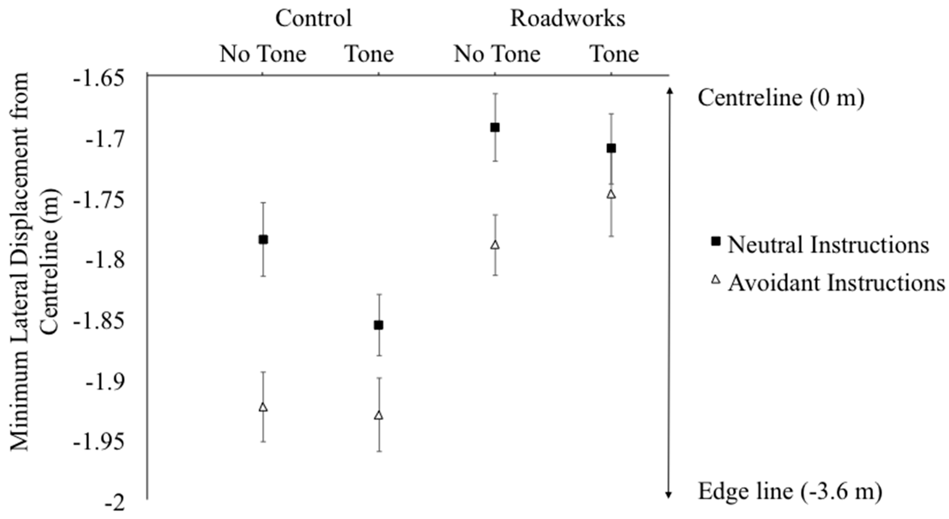Safety 04 00028 g002 Safety 04 00028 g002