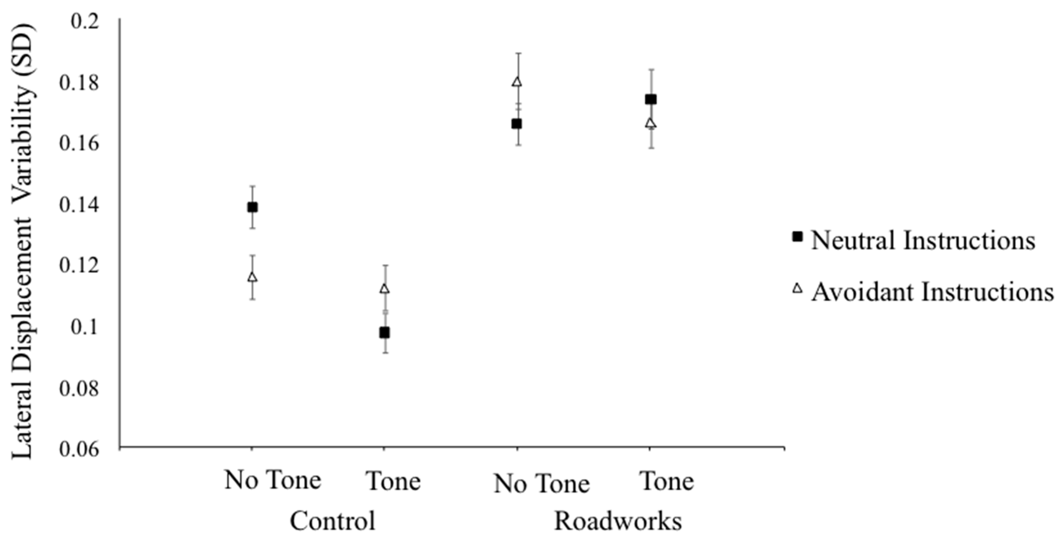 Safety 04 00028 g003 Safety 04 00028 g003
