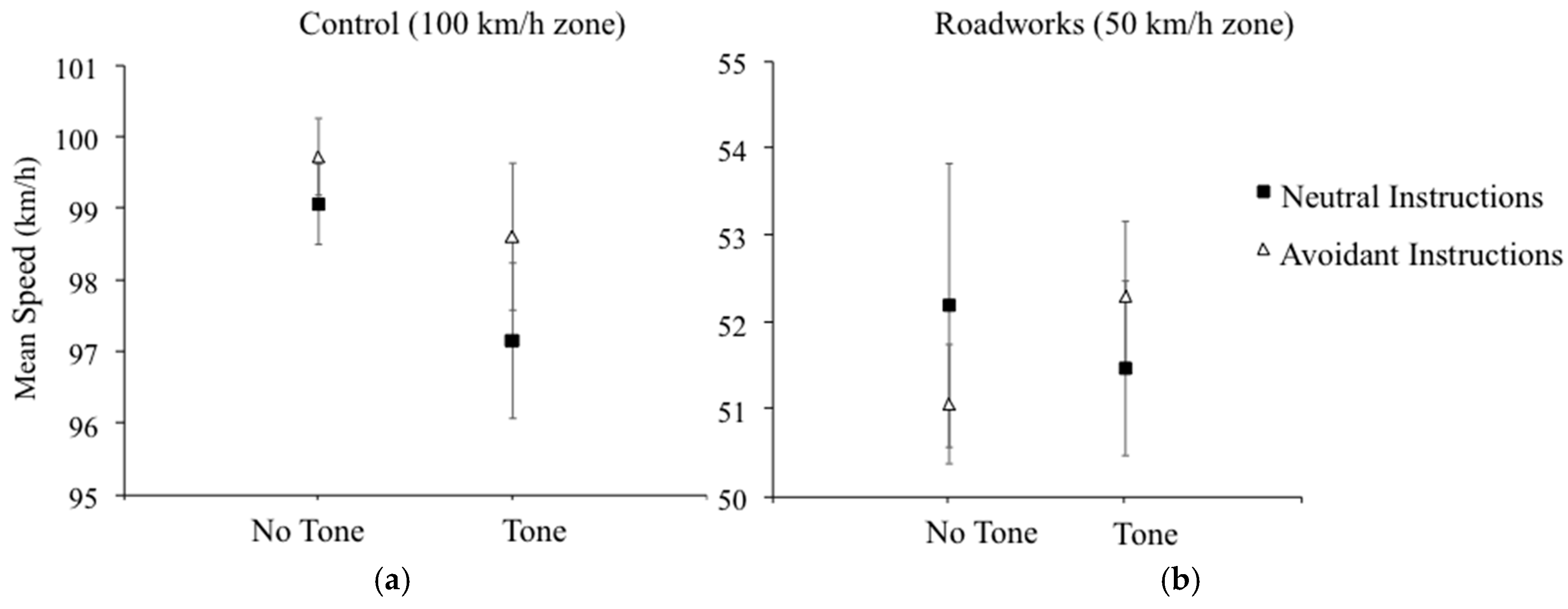 Safety 04 00028 g004 Safety 04 00028 g004