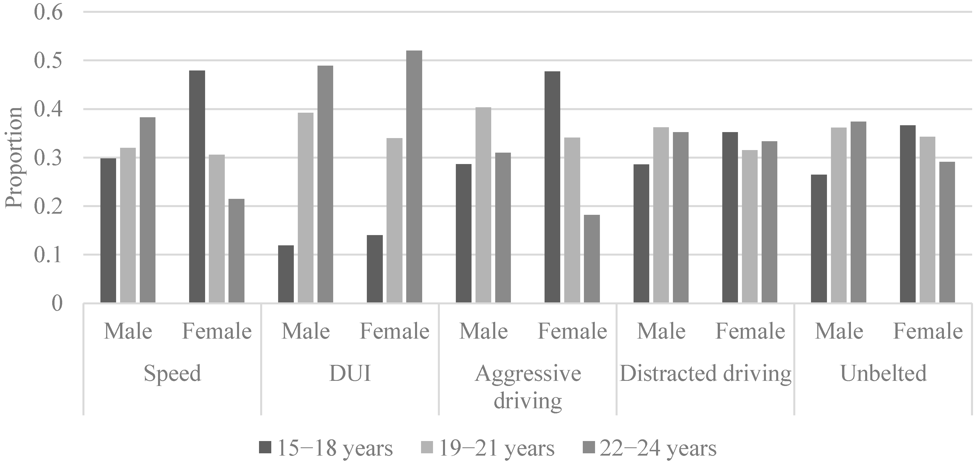 Safety 04 00029 g003