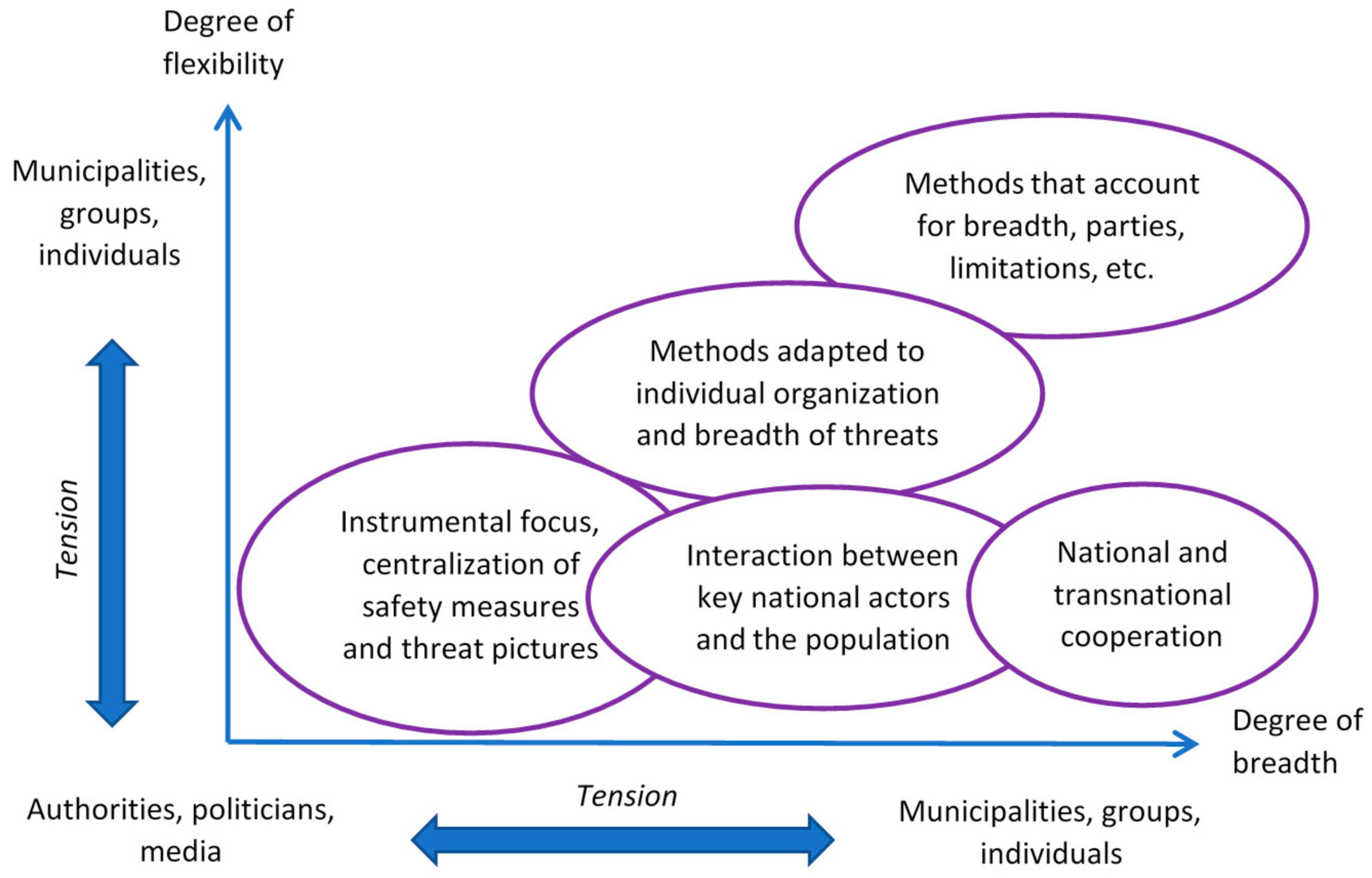Safety 04 00032 g001