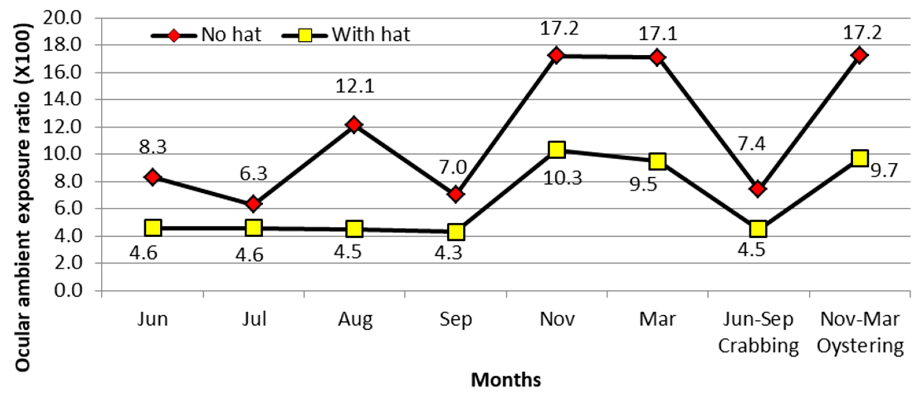 Safety 04 00033 g007