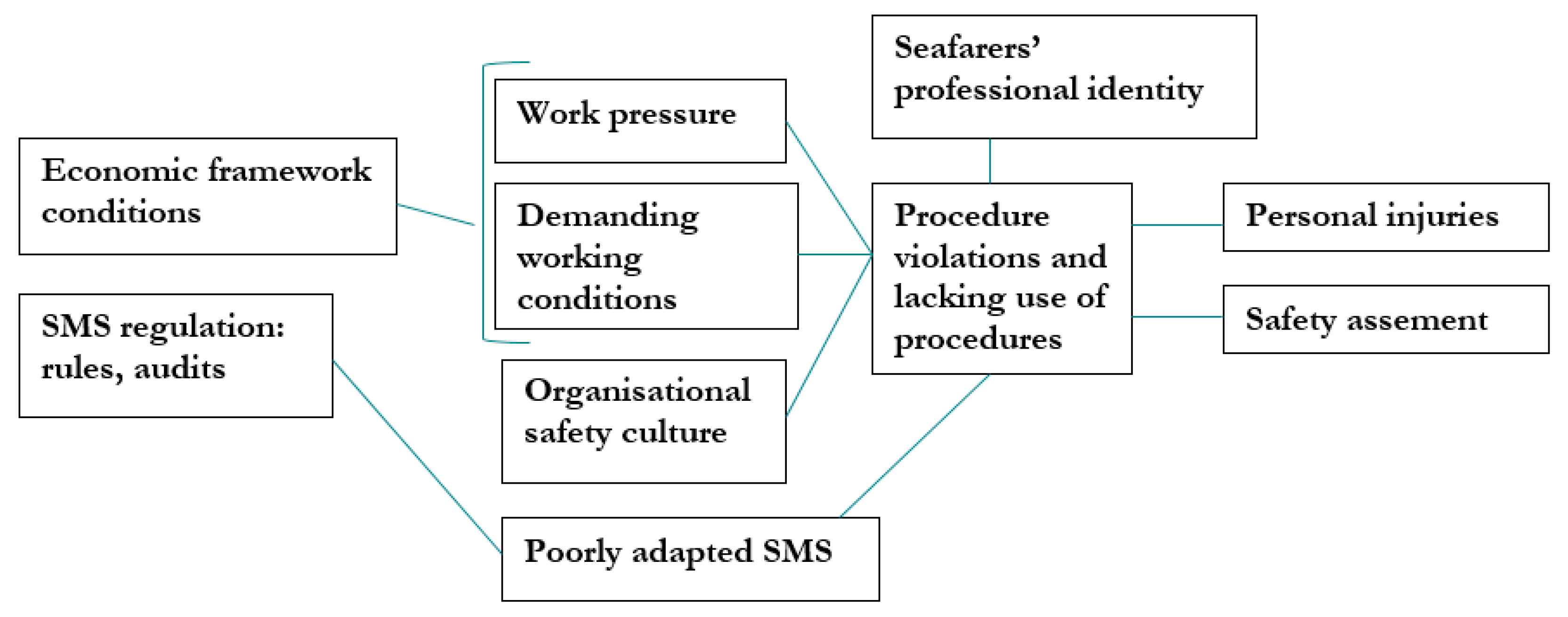 Safety 04 00034 g001