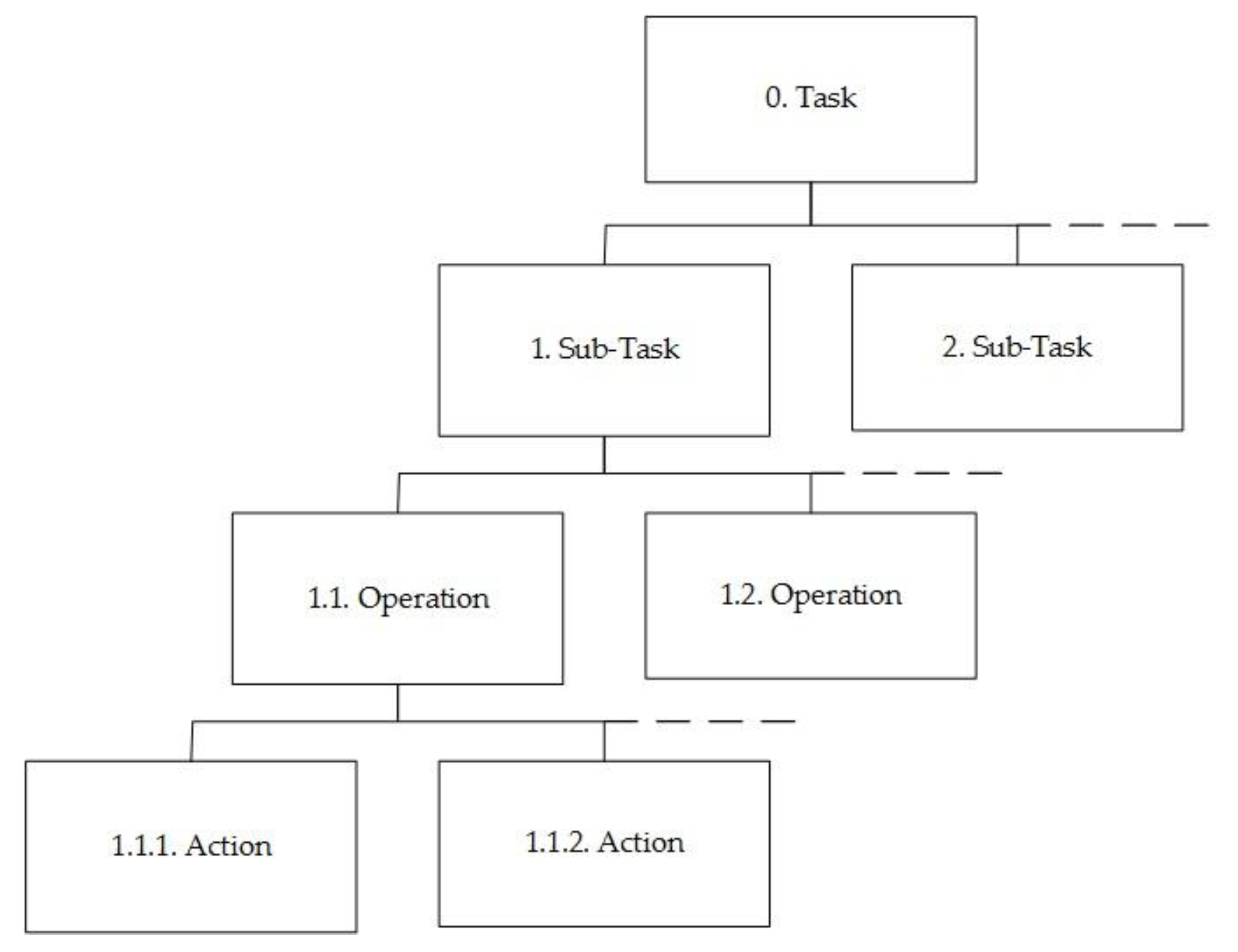 Safety 04 00039 g002 Safety 04 00039 g002