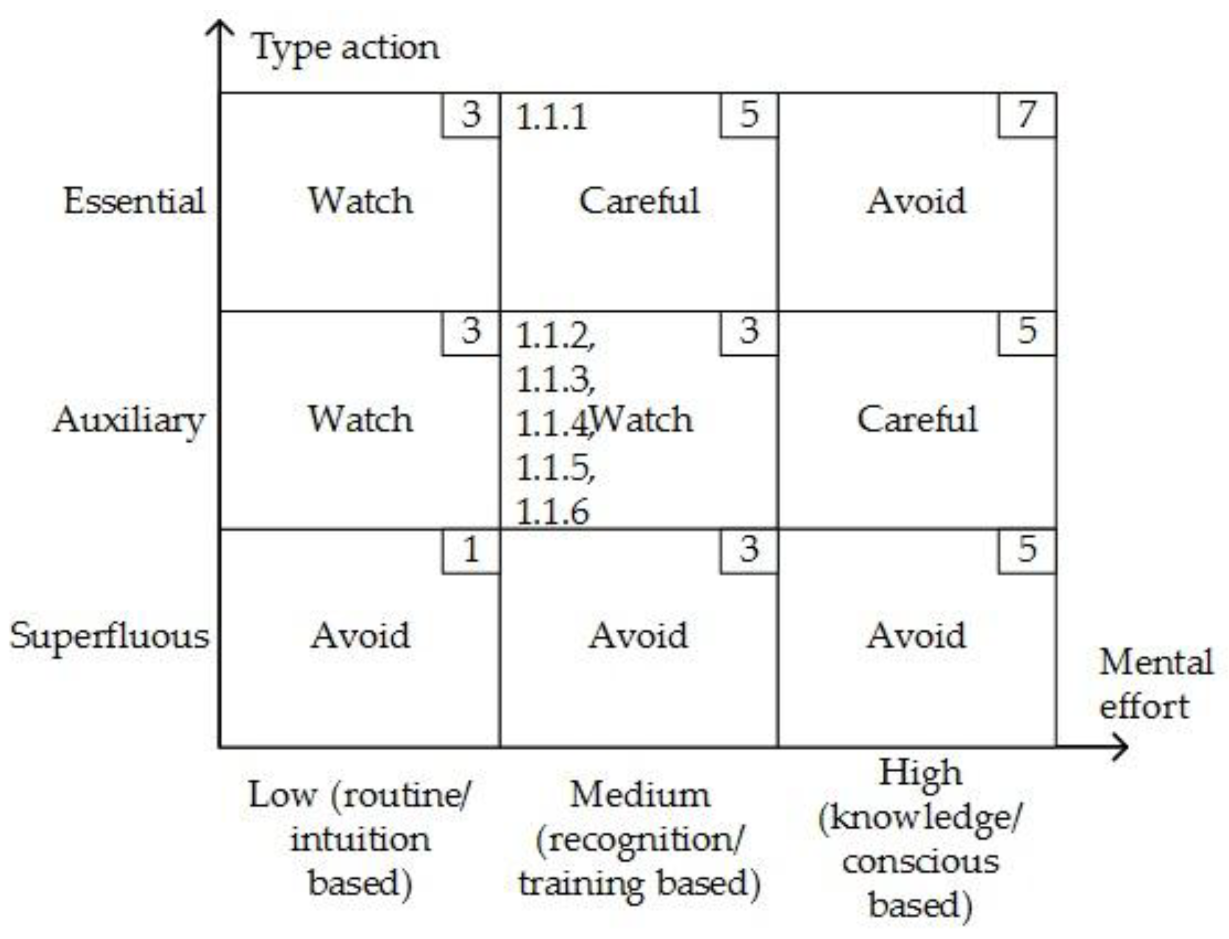 Safety 04 00039 g004 Safety 04 00039 g004