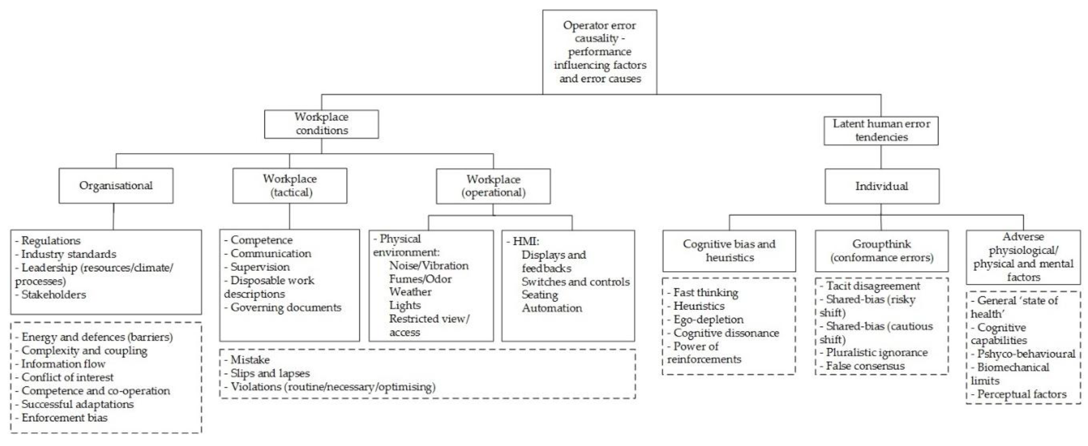 Safety 04 00039 g005 Safety 04 00039 g005