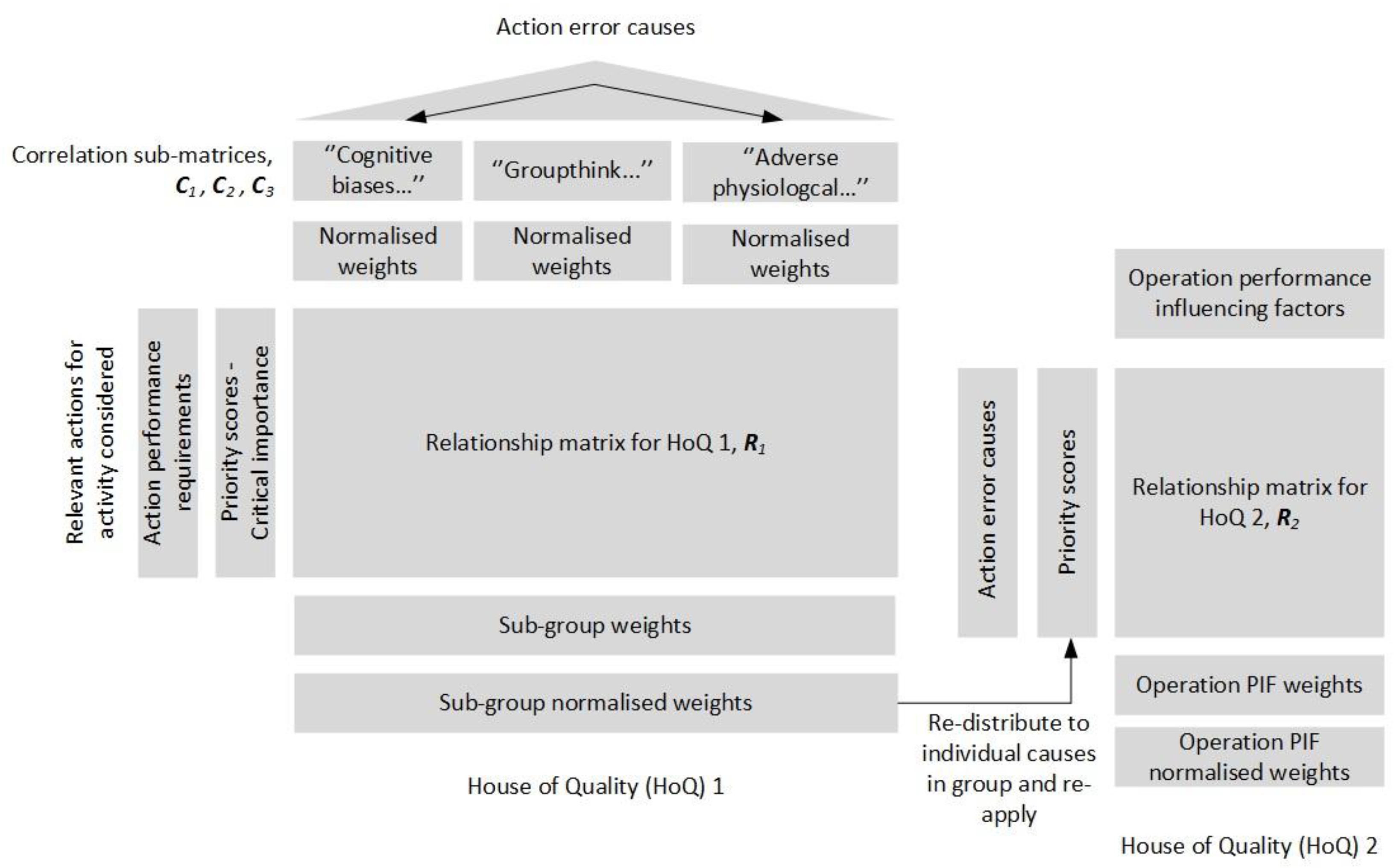 Safety 04 00039 g006 Safety 04 00039 g006