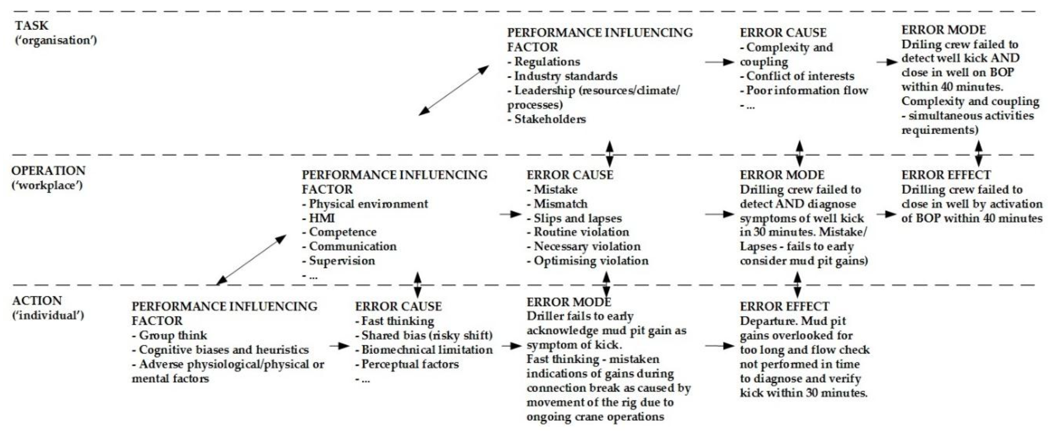 Safety 04 00039 g009 Safety 04 00039 g009