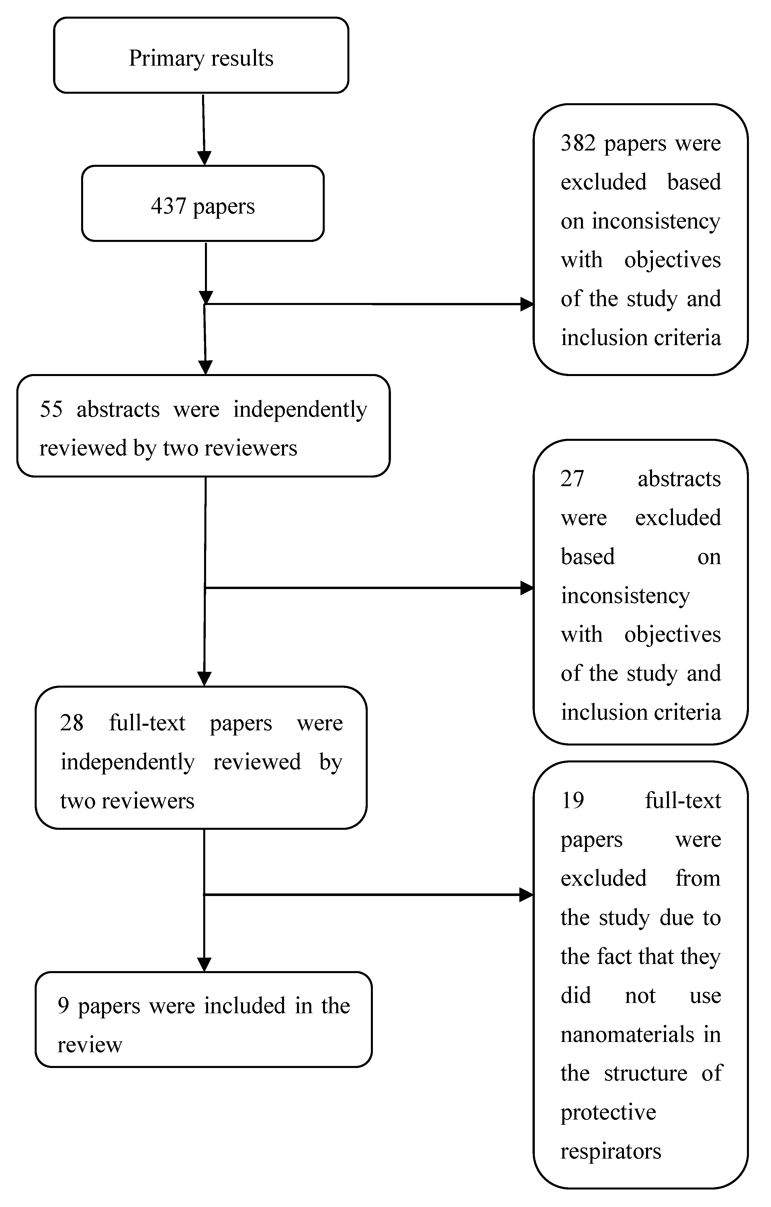 Safety 04 00047 g001