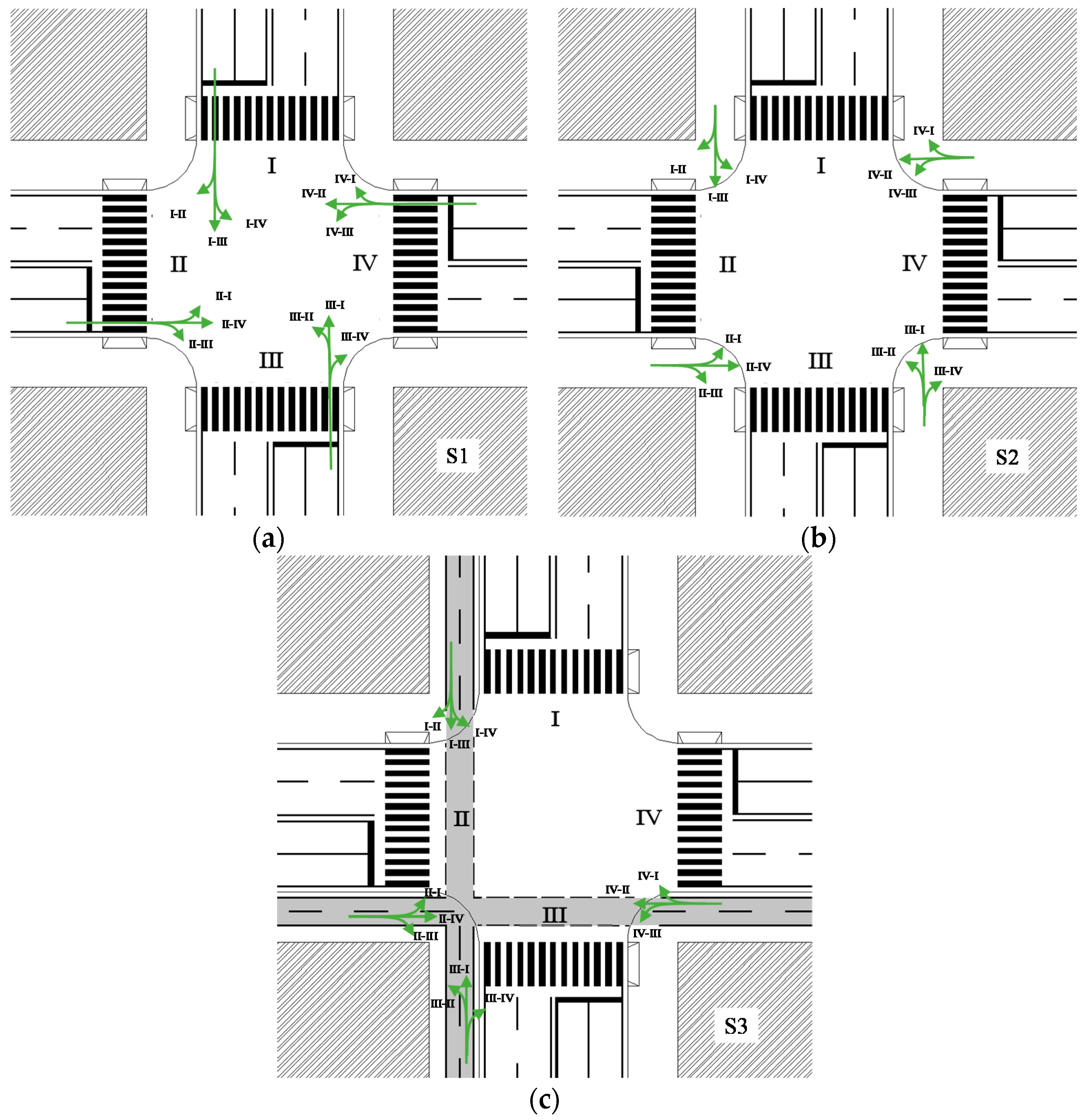 Safety 05 00006 g005