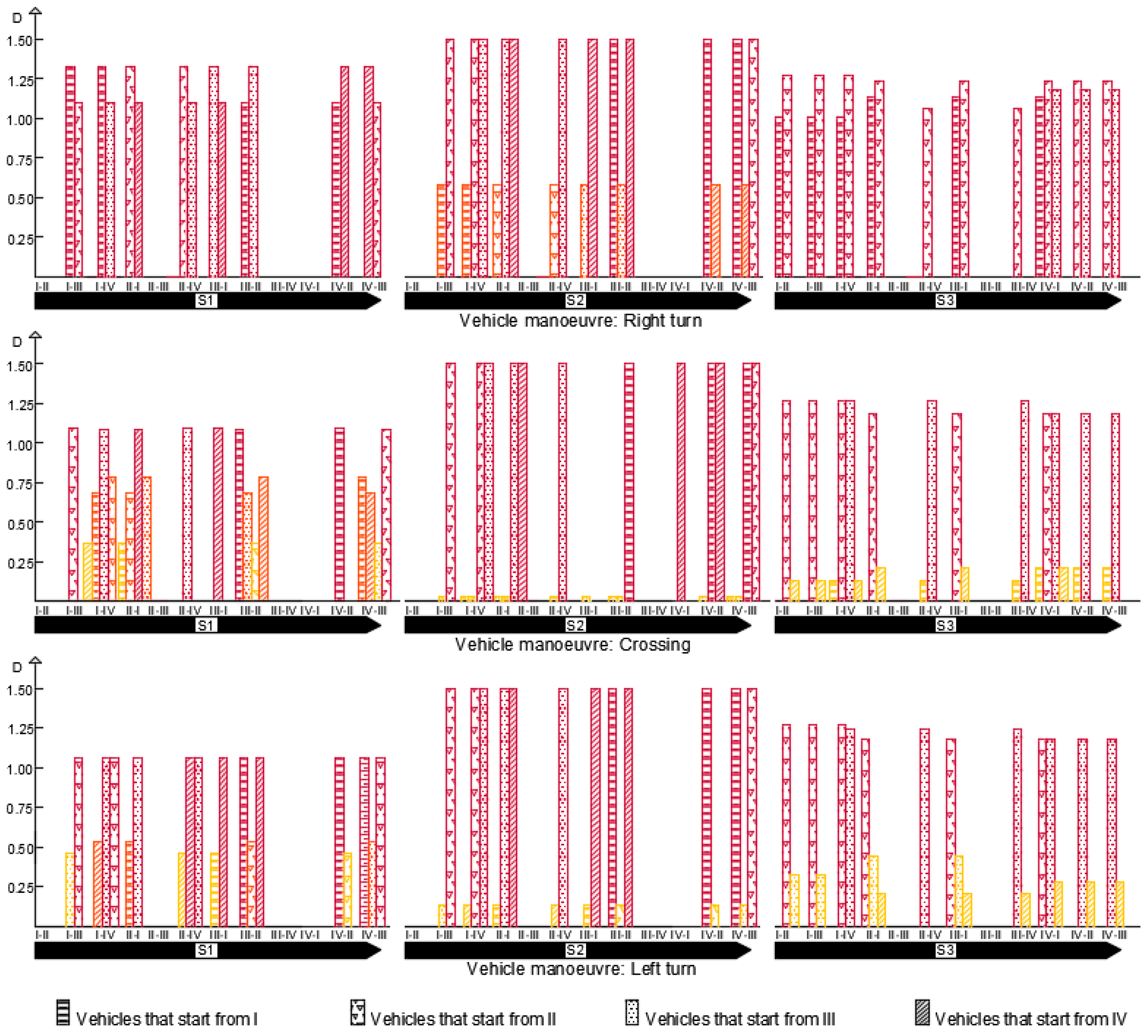Safety 05 00006 g007