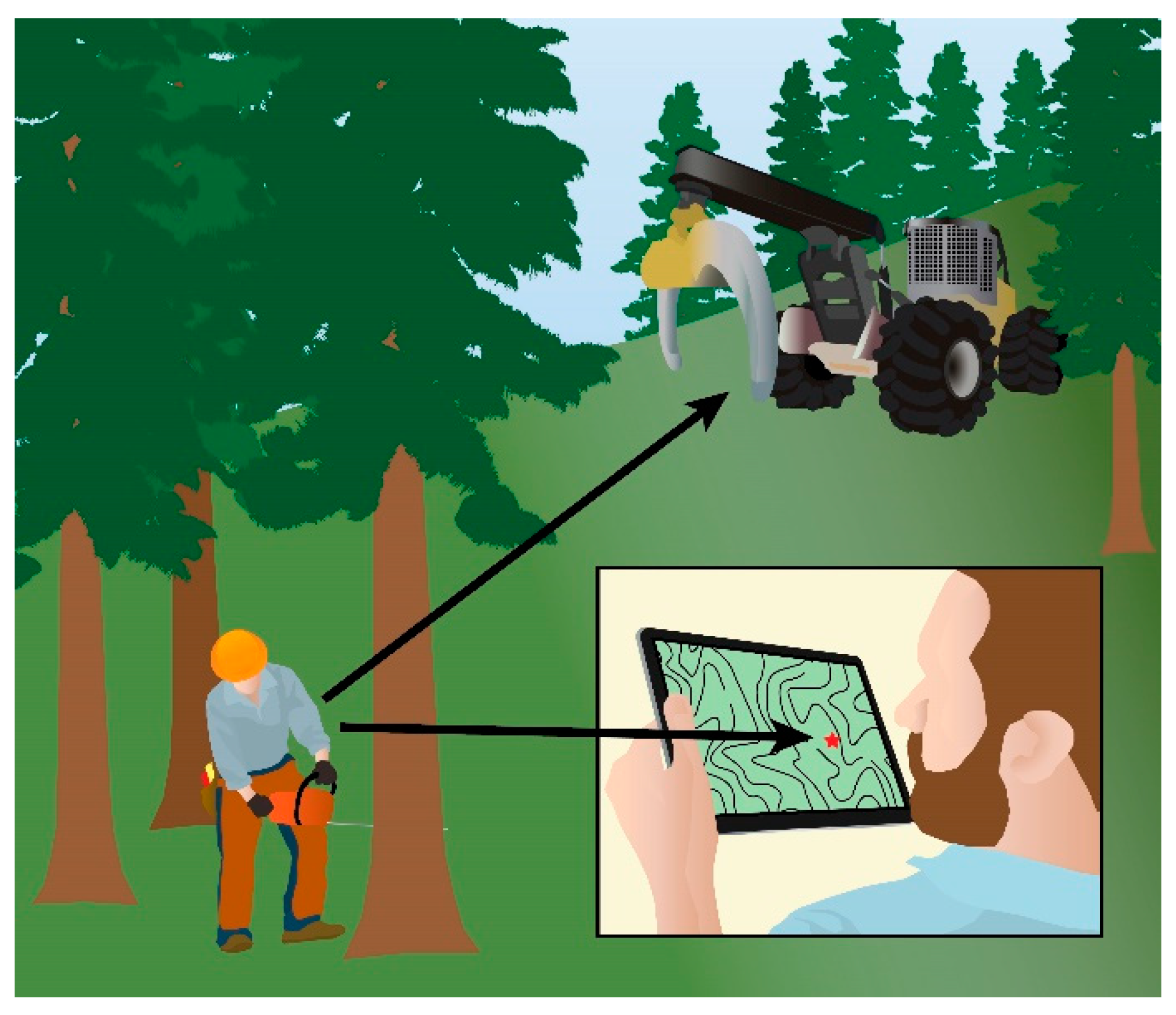 Safety 05 00007 g001