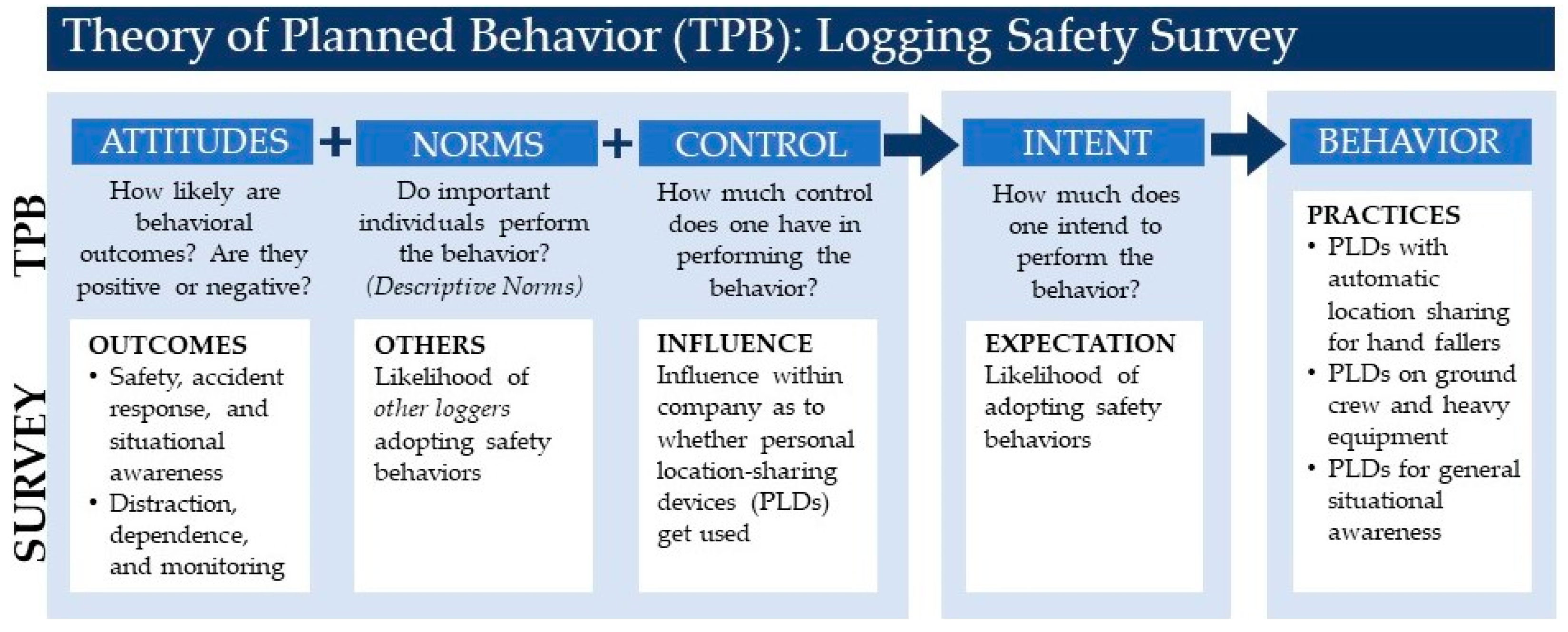 Safety 05 00007 g002