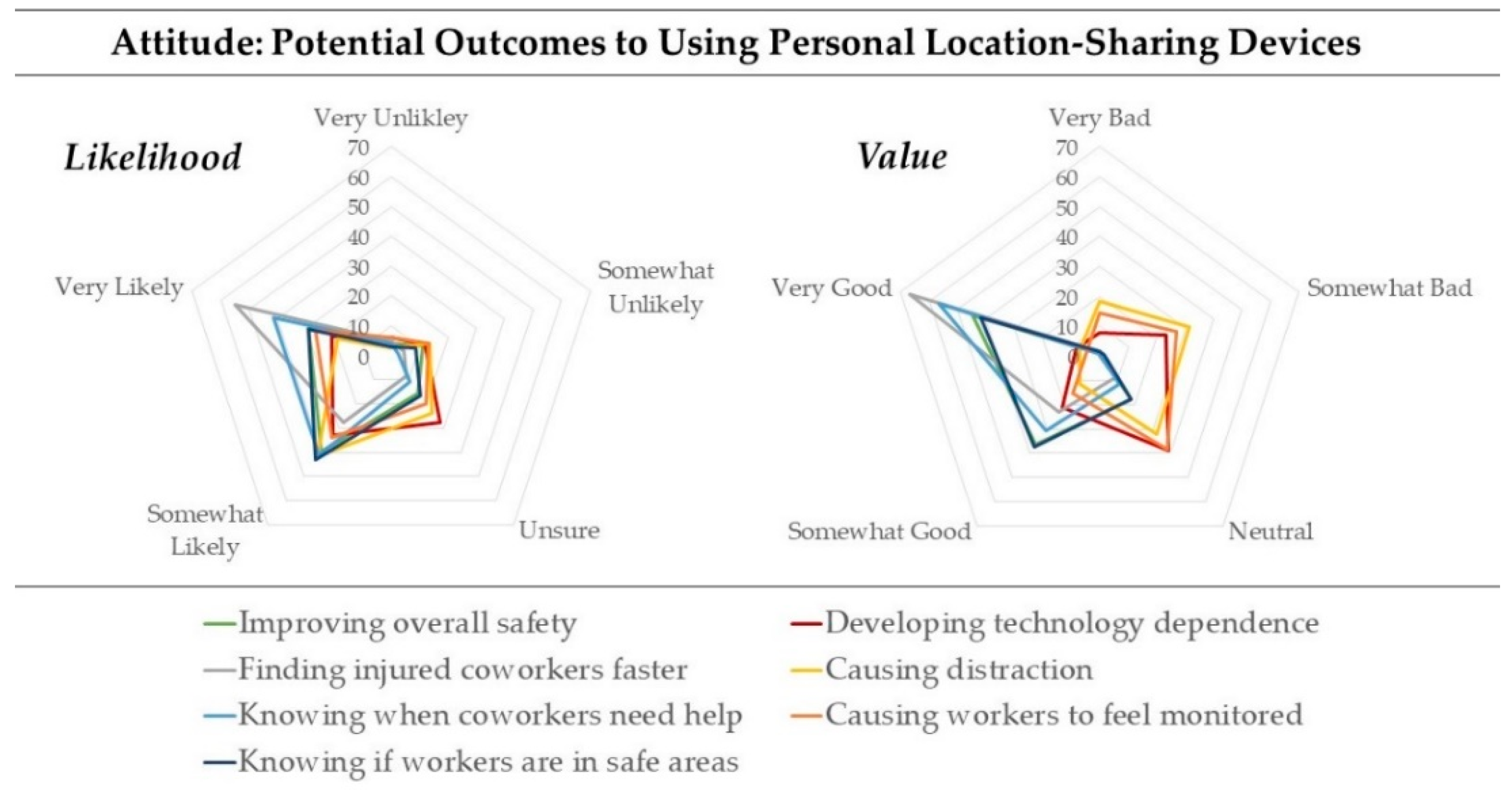 Safety 05 00007 g003