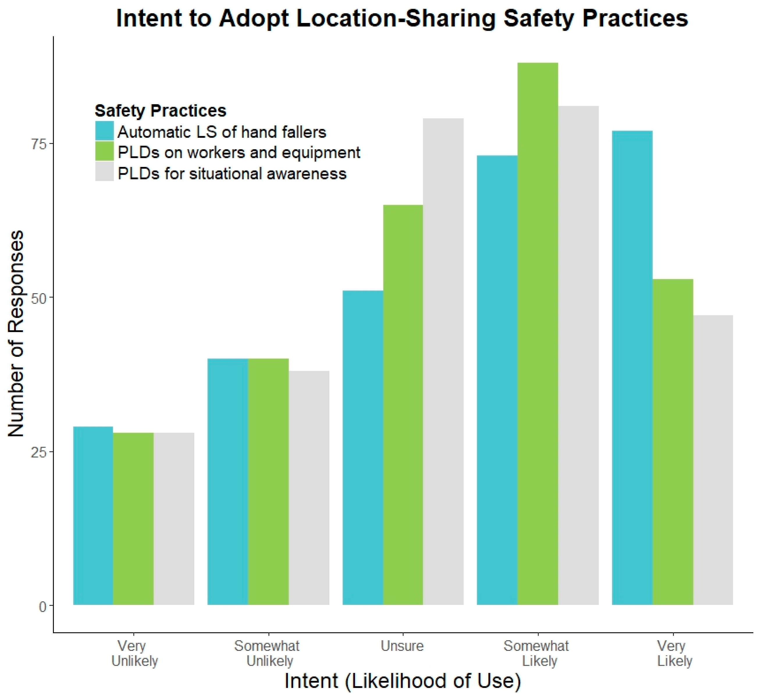 Safety 05 00007 g004