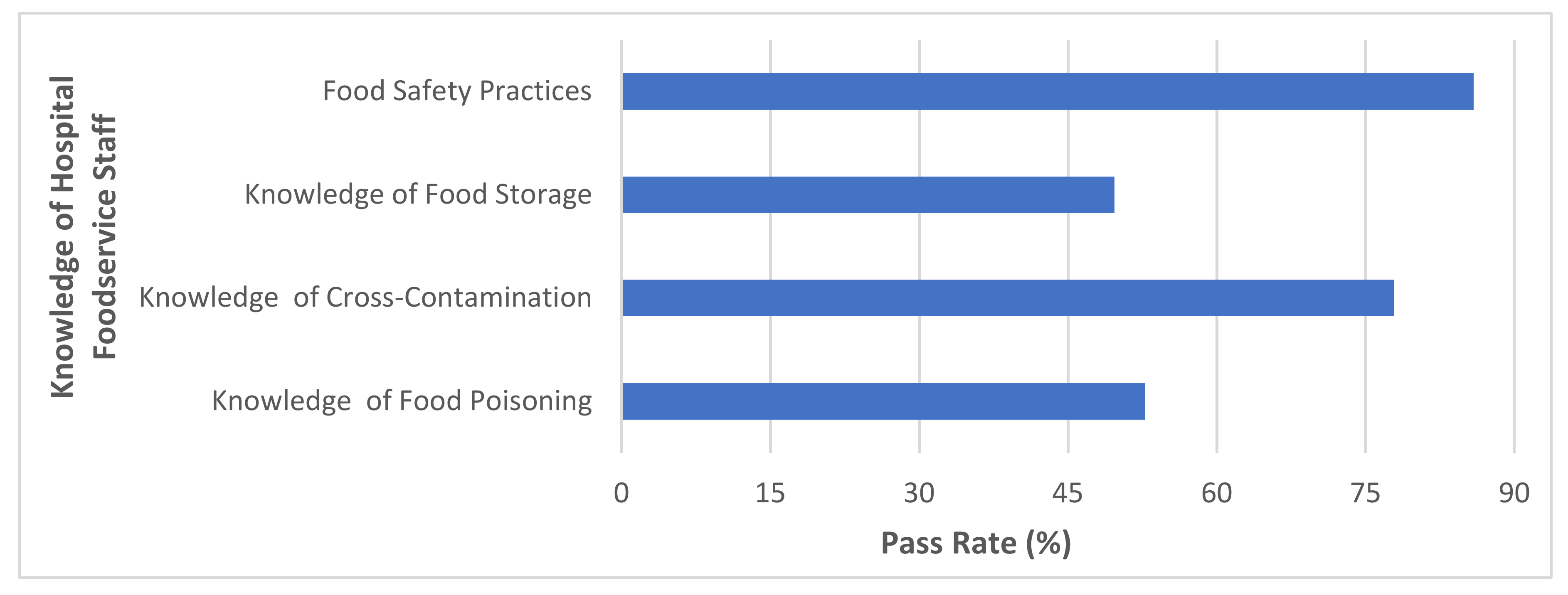 Safety 05 00009 g001