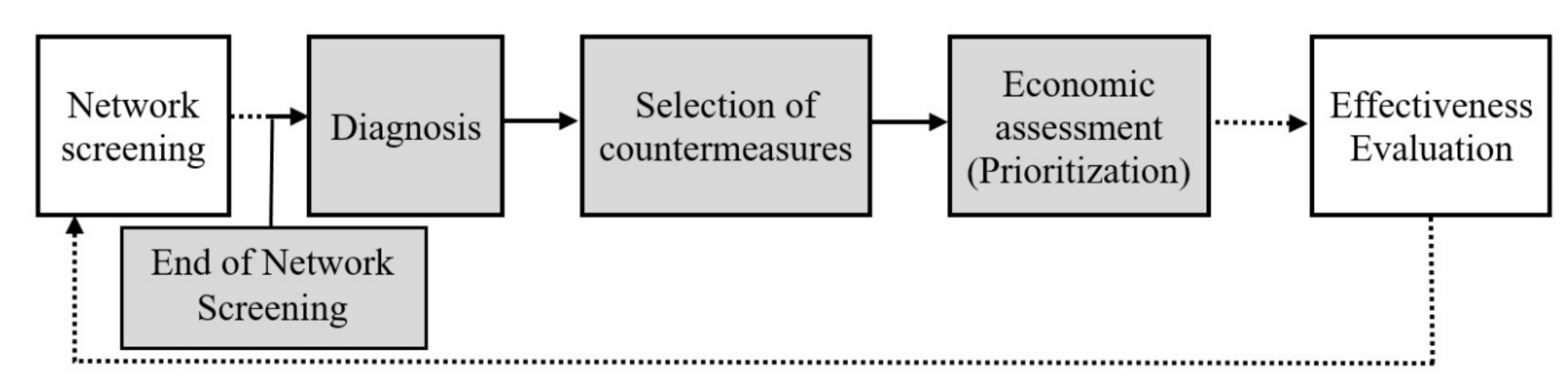 Safety 05 00013 g001