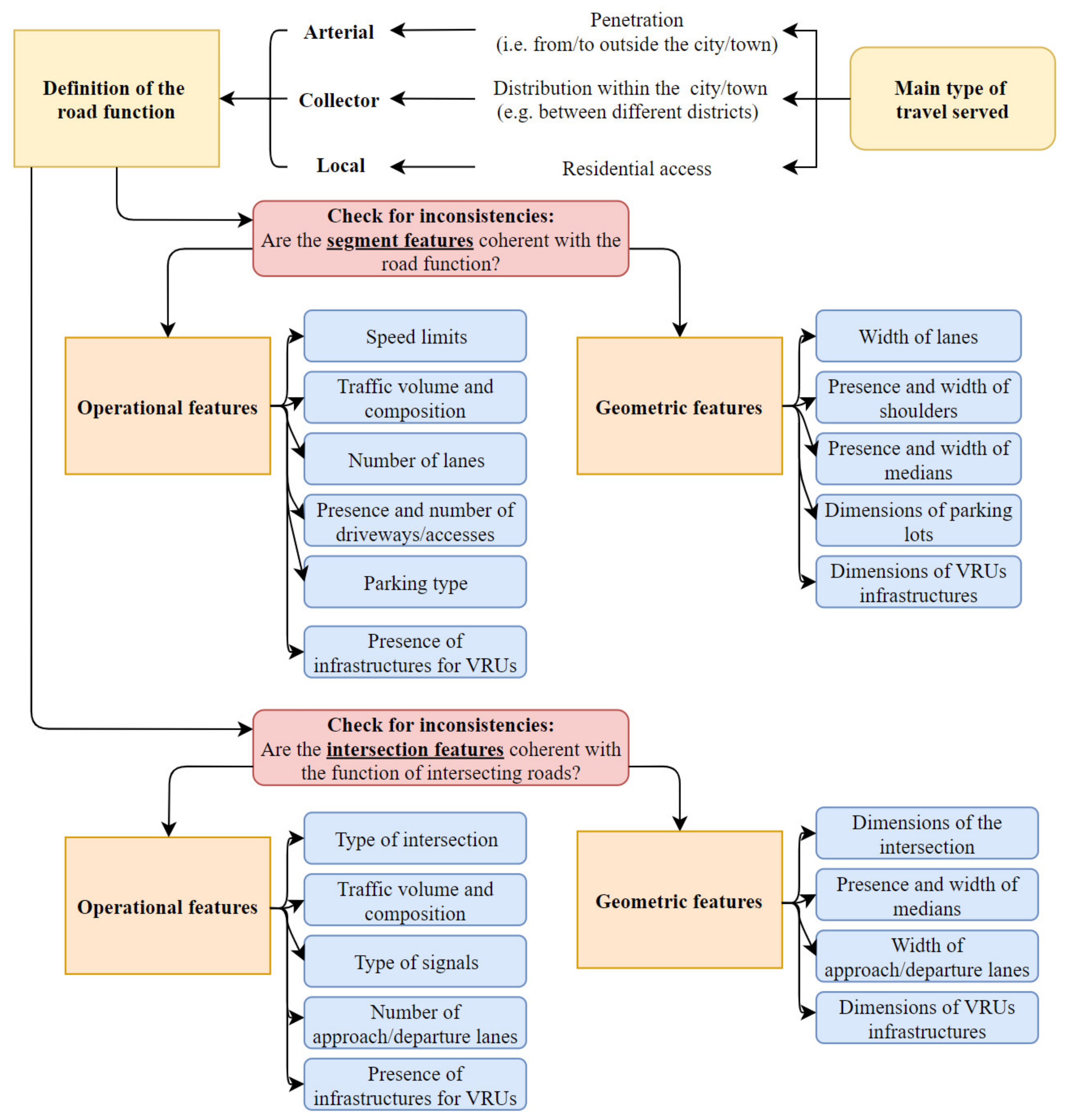 Safety 05 00013 g003