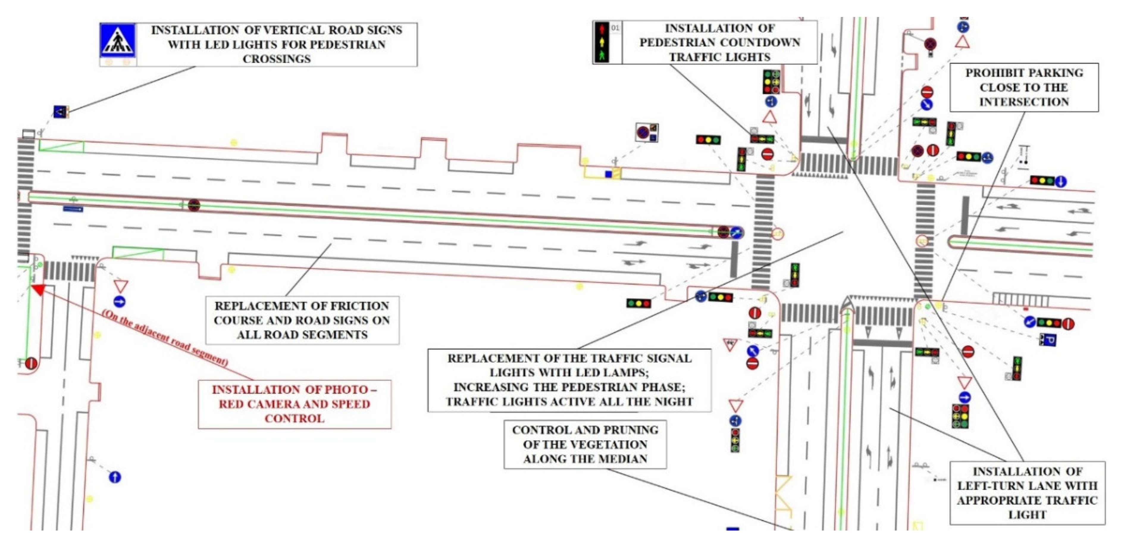 Safety 05 00013 g008