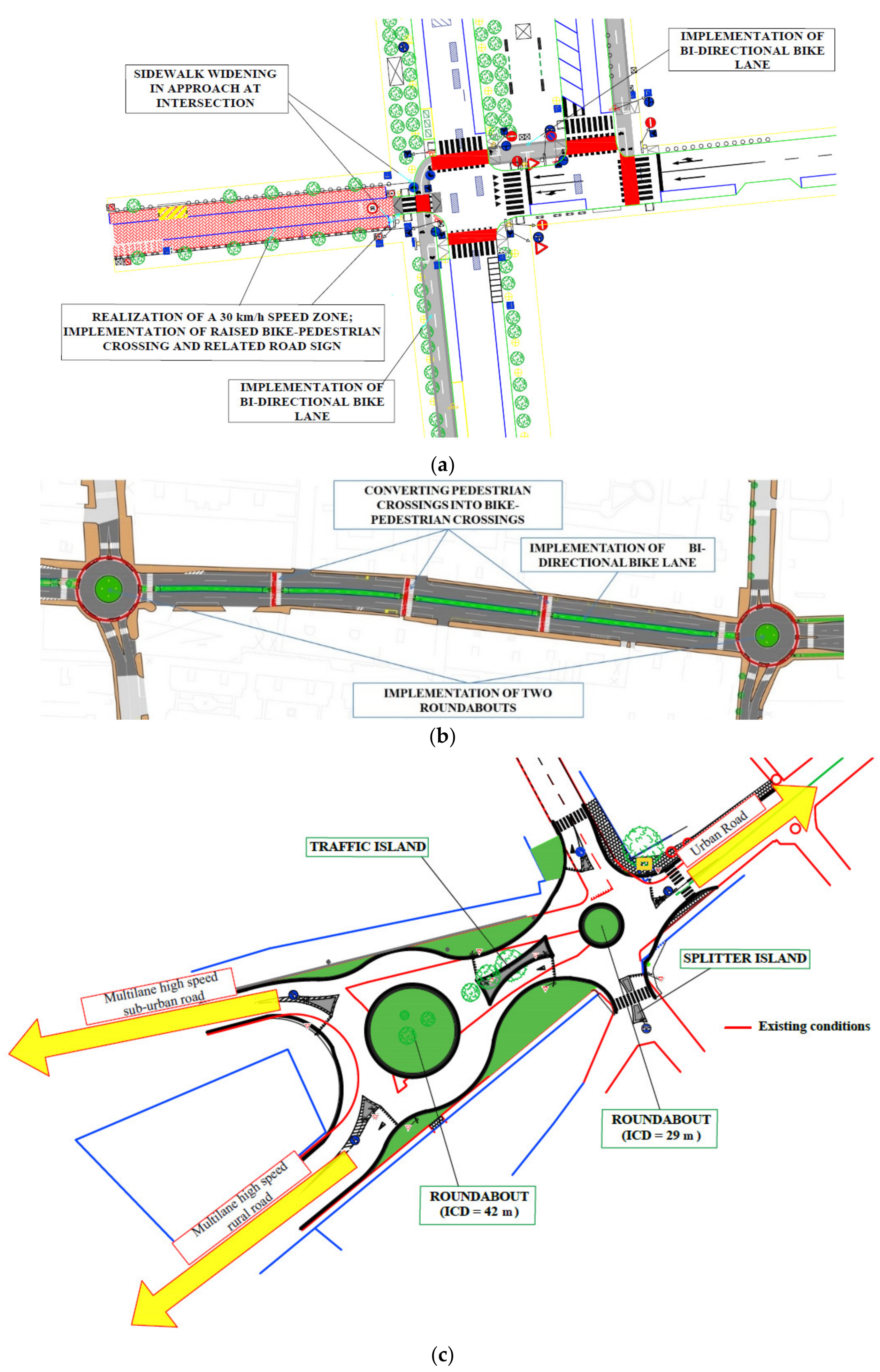 Safety 05 00013 g009