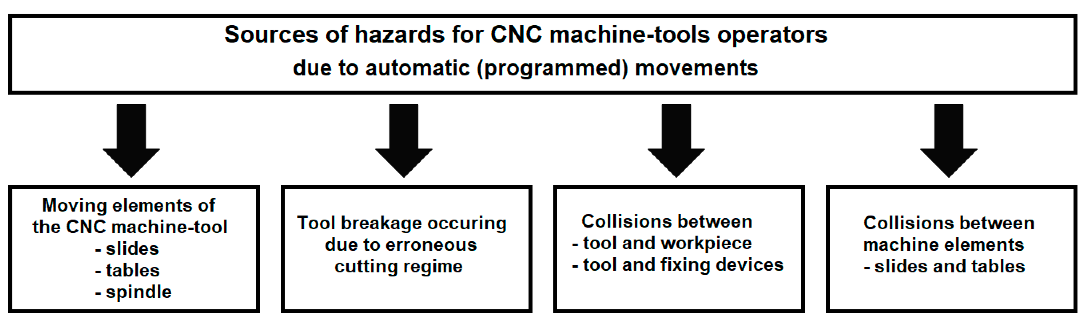 Safety 05 00014 g001 Safety 05 00014 g001