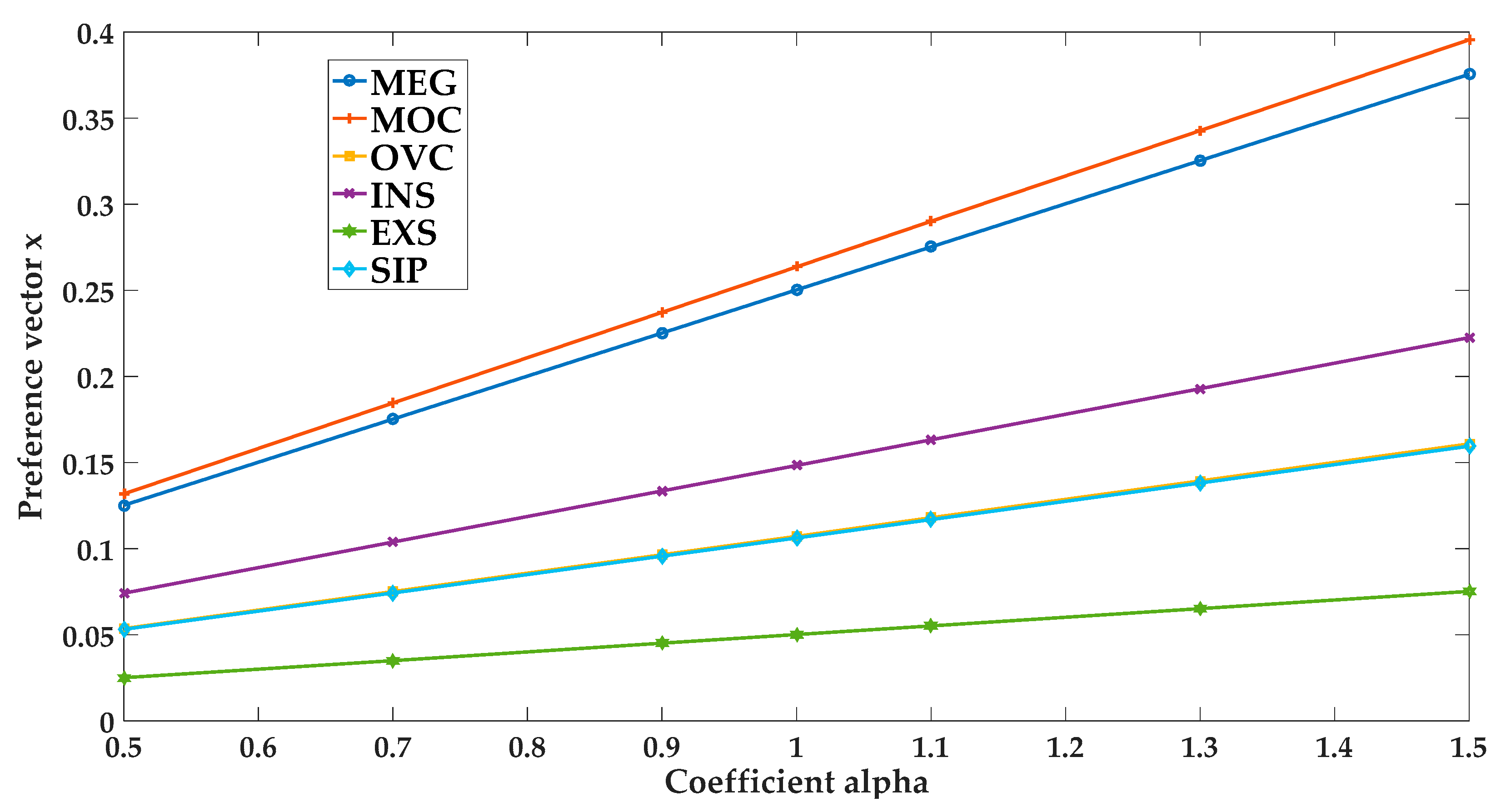 Safety 05 00014 g005 Safety 05 00014 g005