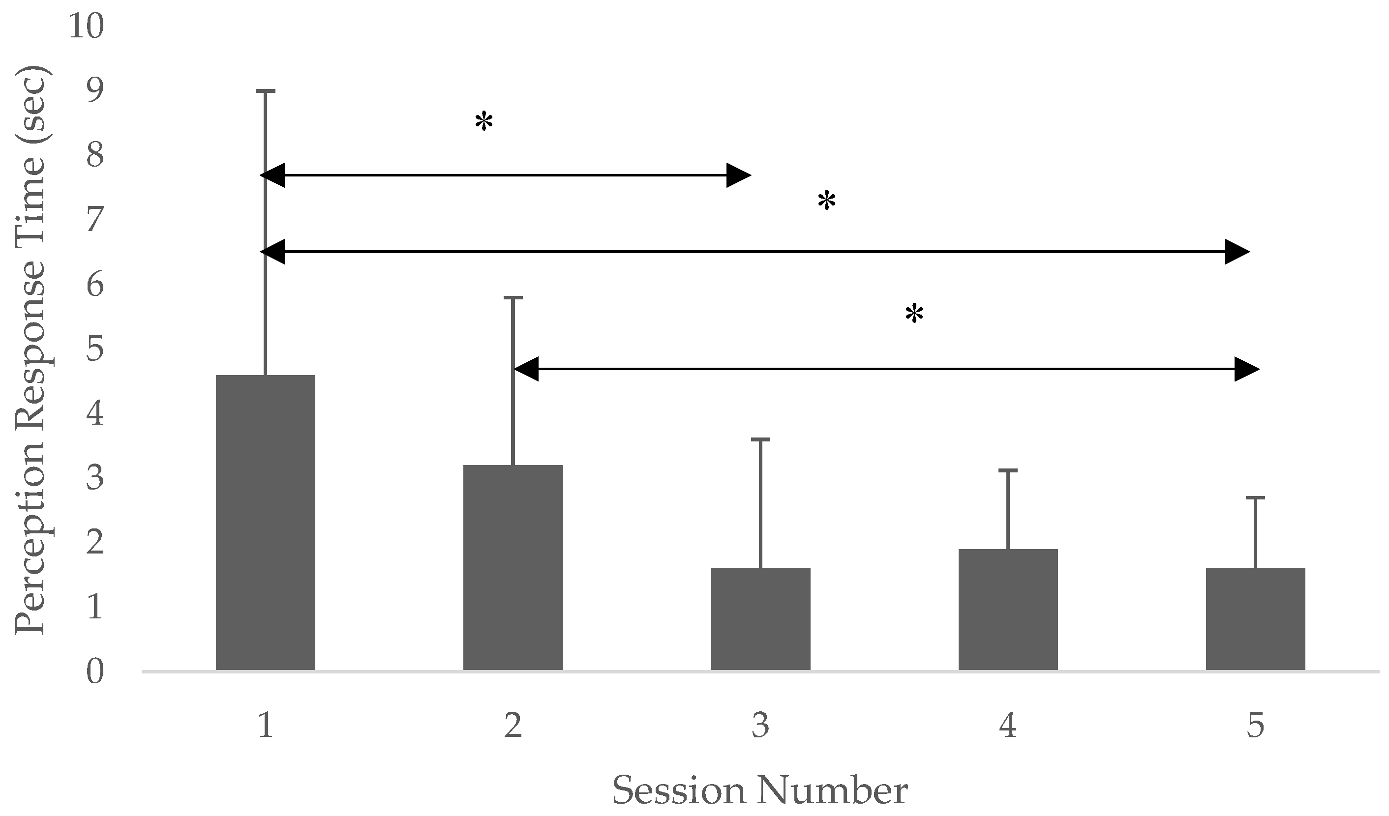 Safety 05 00018 g002