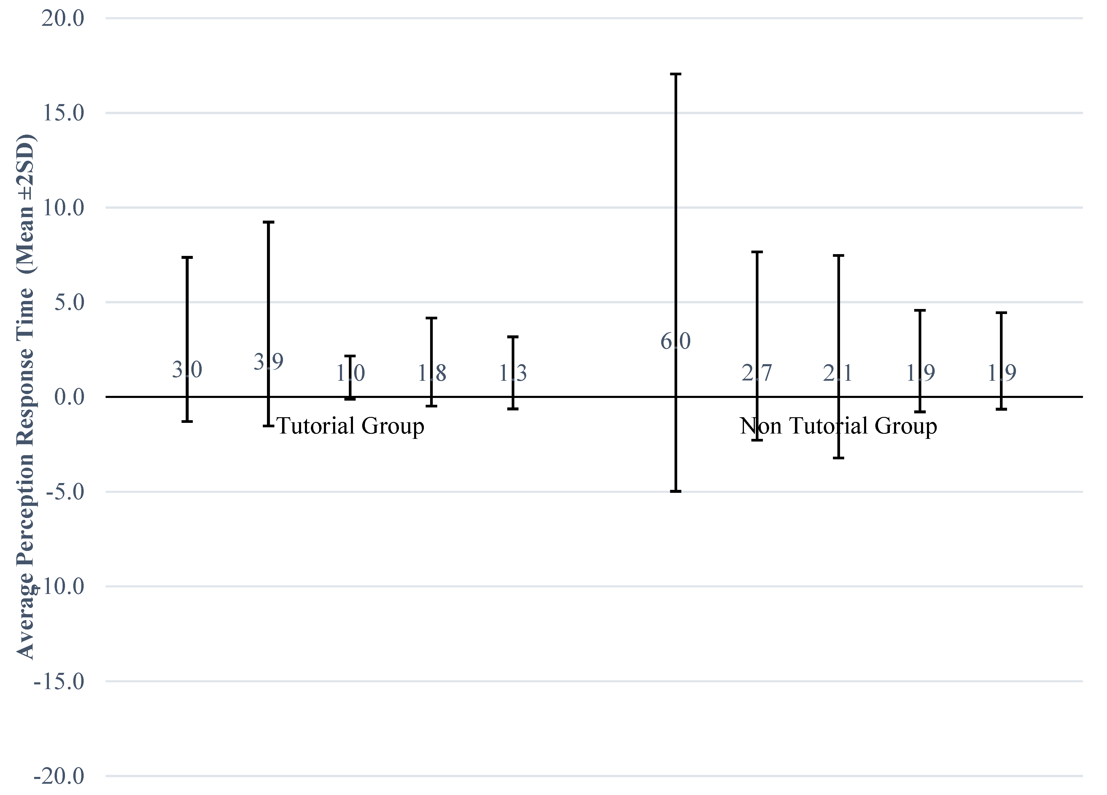 Safety 05 00018 g004