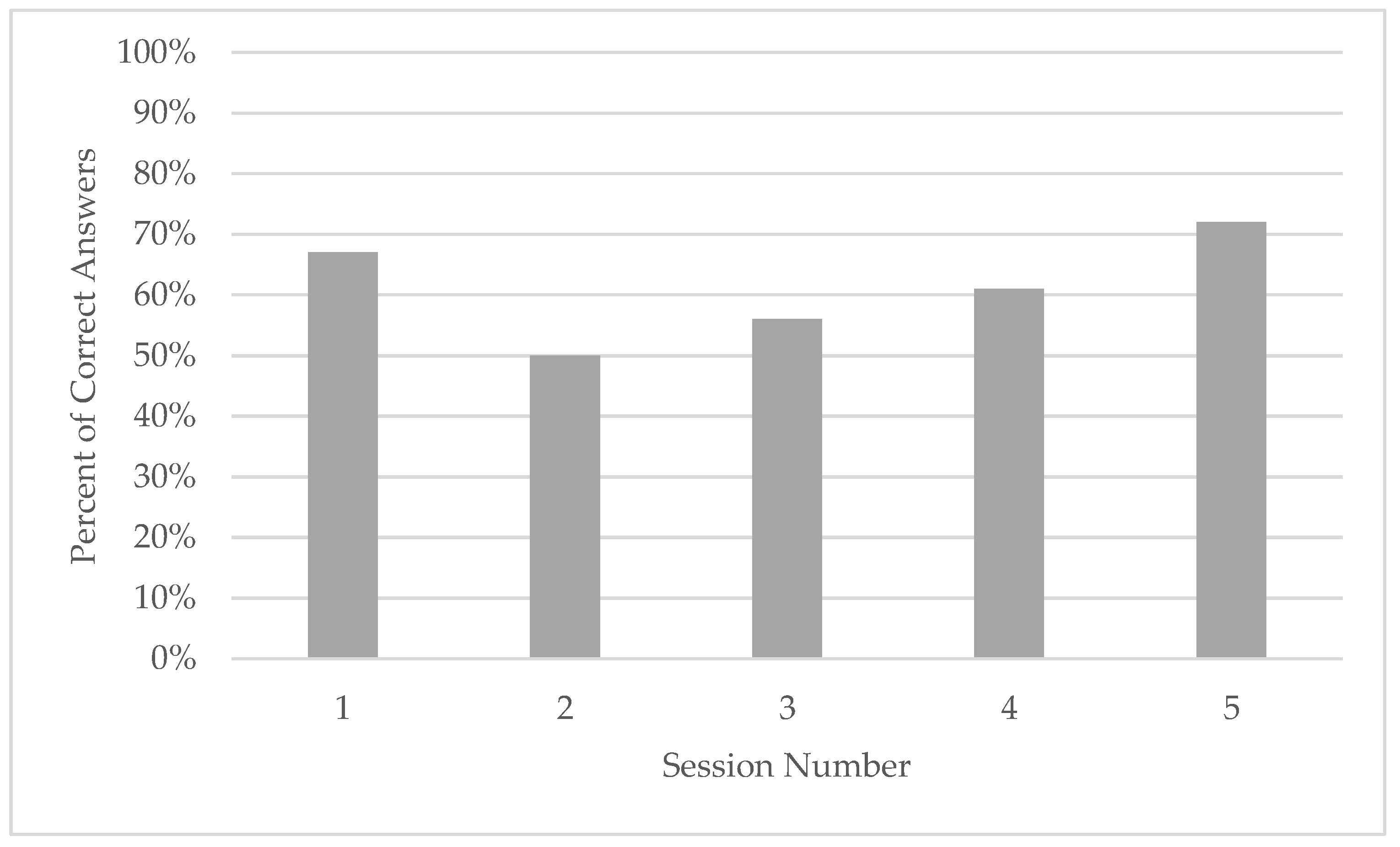 Safety 05 00018 g005