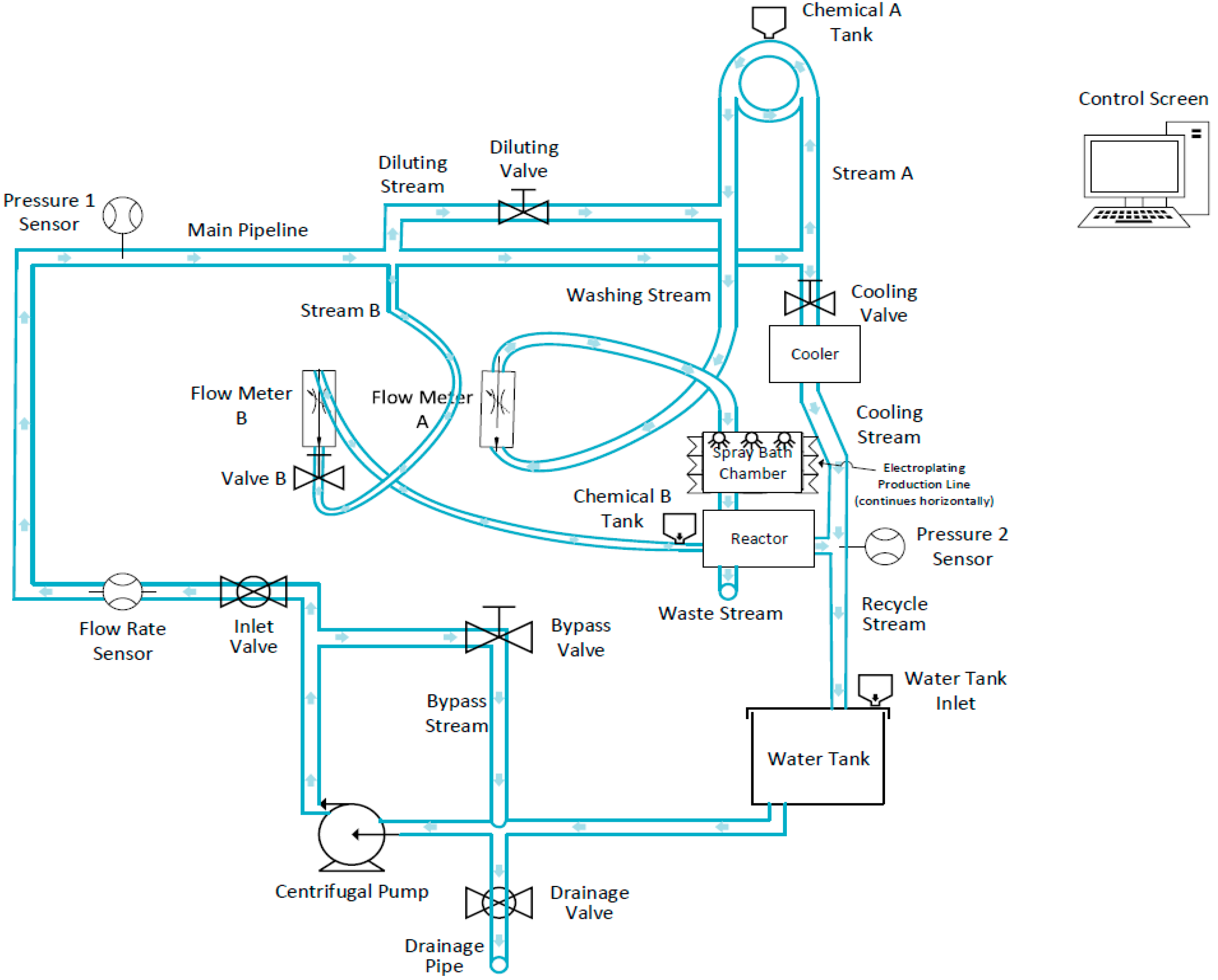 Safety 05 00019 g002