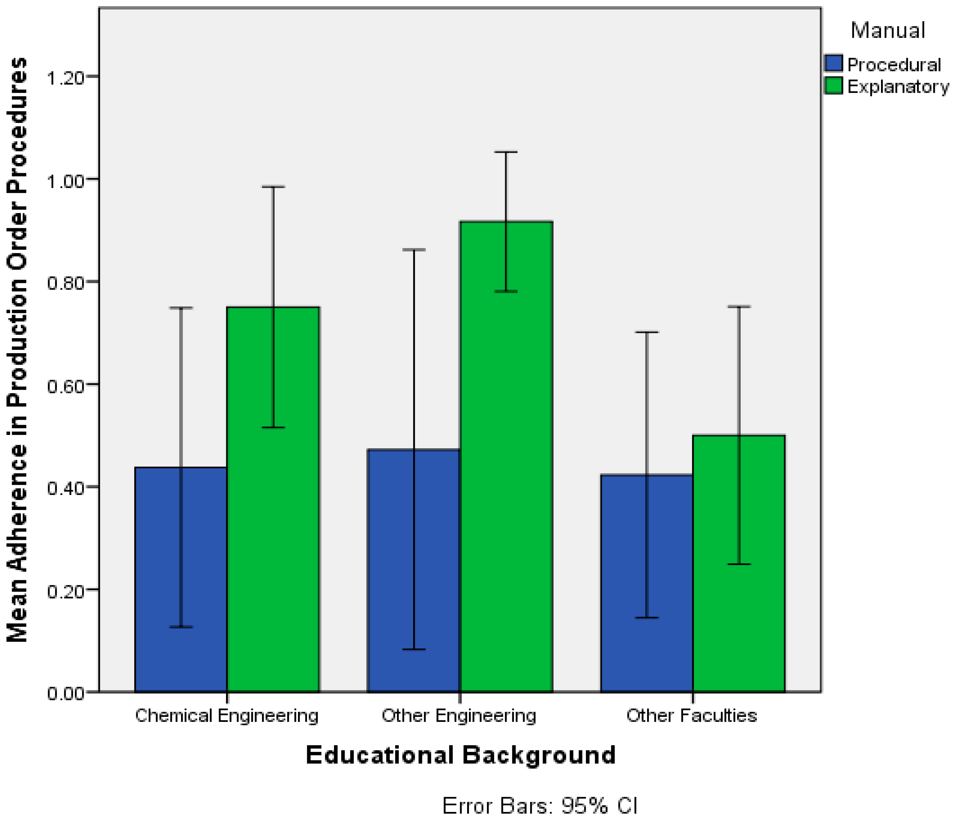 Safety 05 00019 g003
