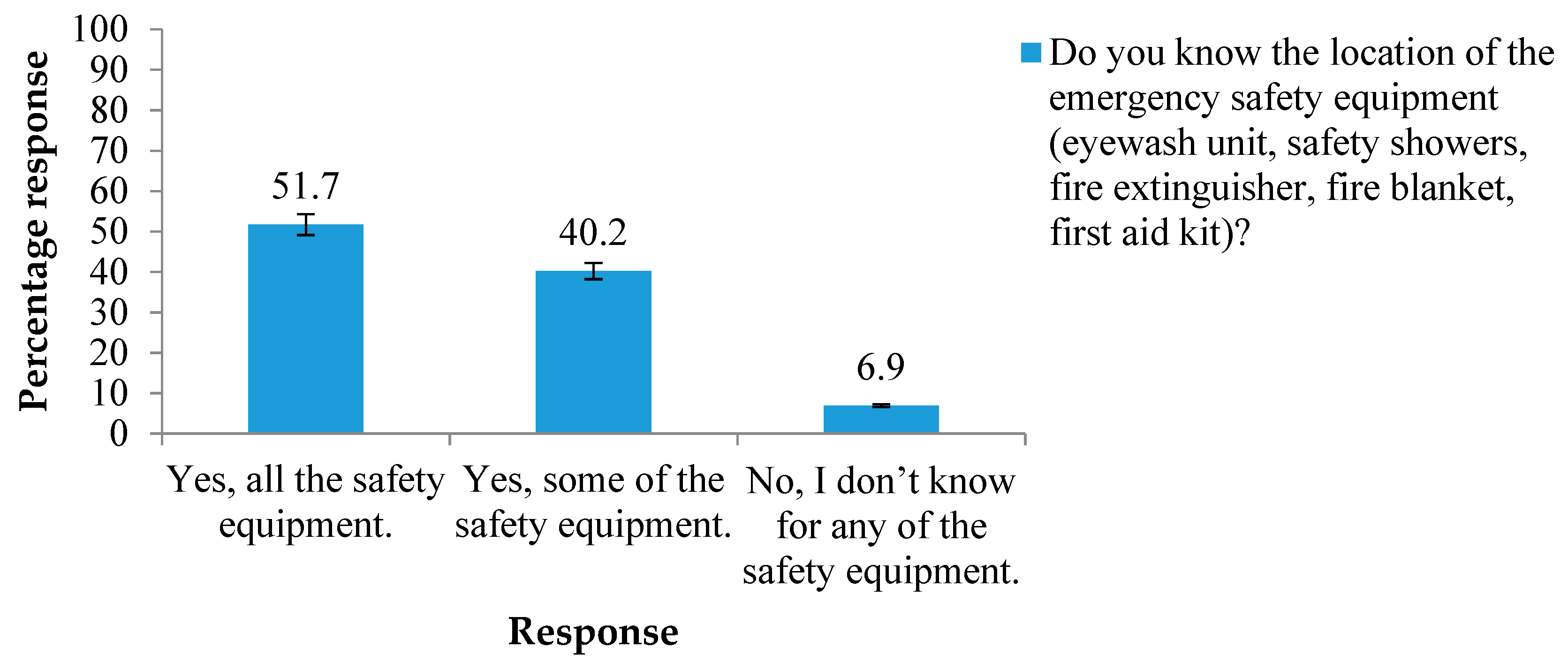 Safety 05 00021 g005