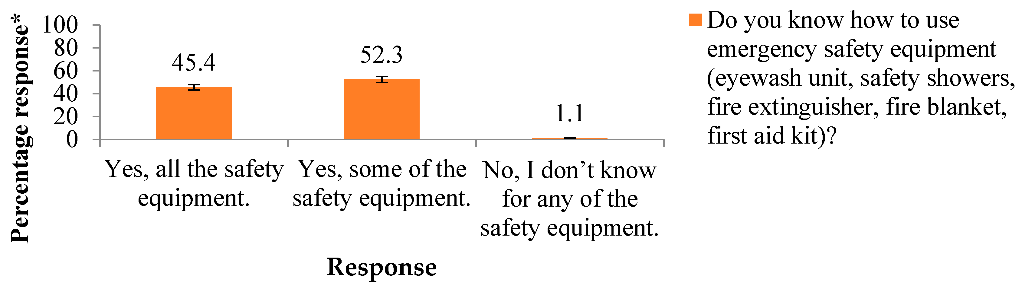 Safety 05 00021 g006