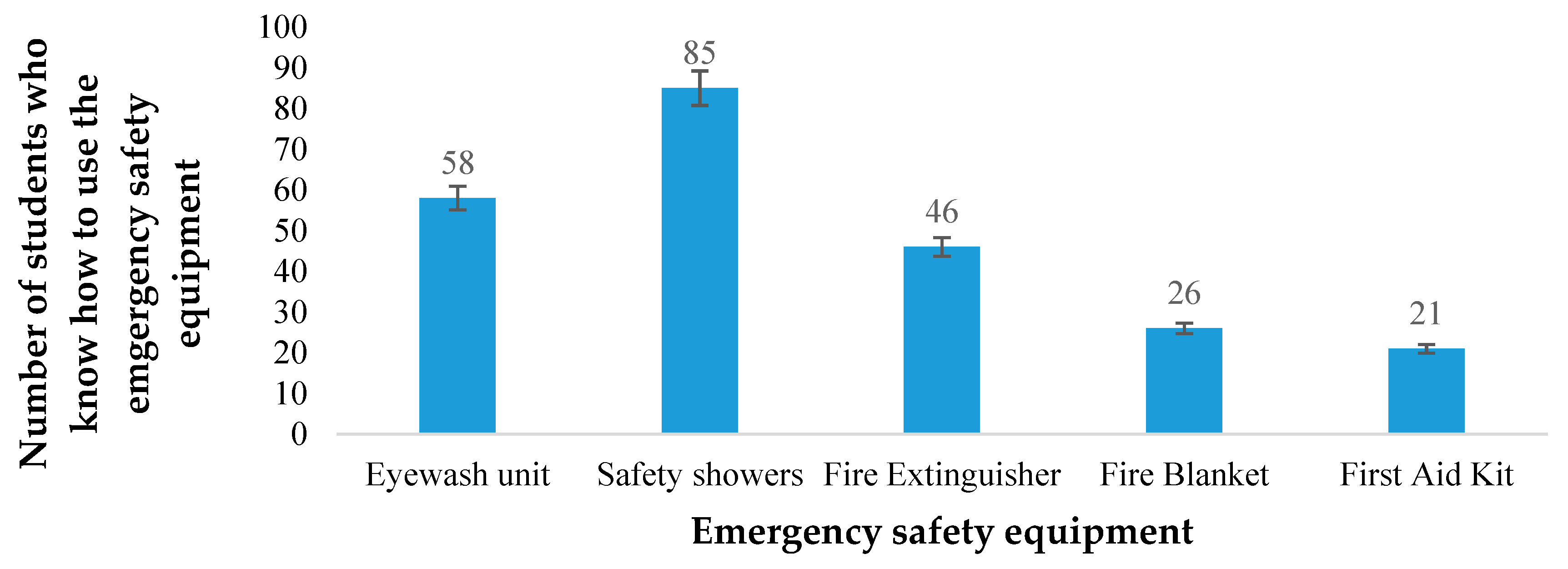 Safety 05 00021 g007