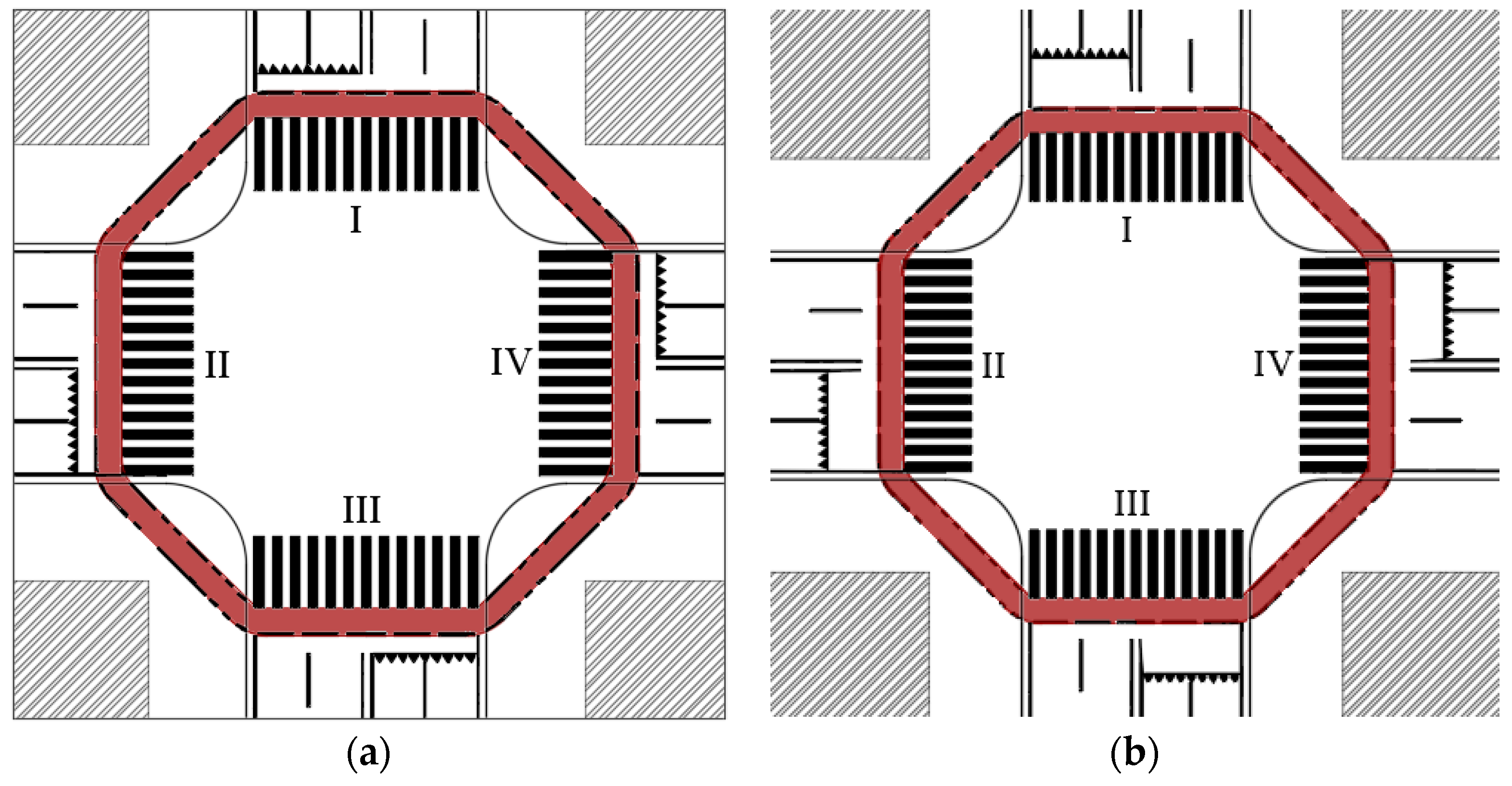 Safety 05 00024 g003 Safety 05 00024 g003