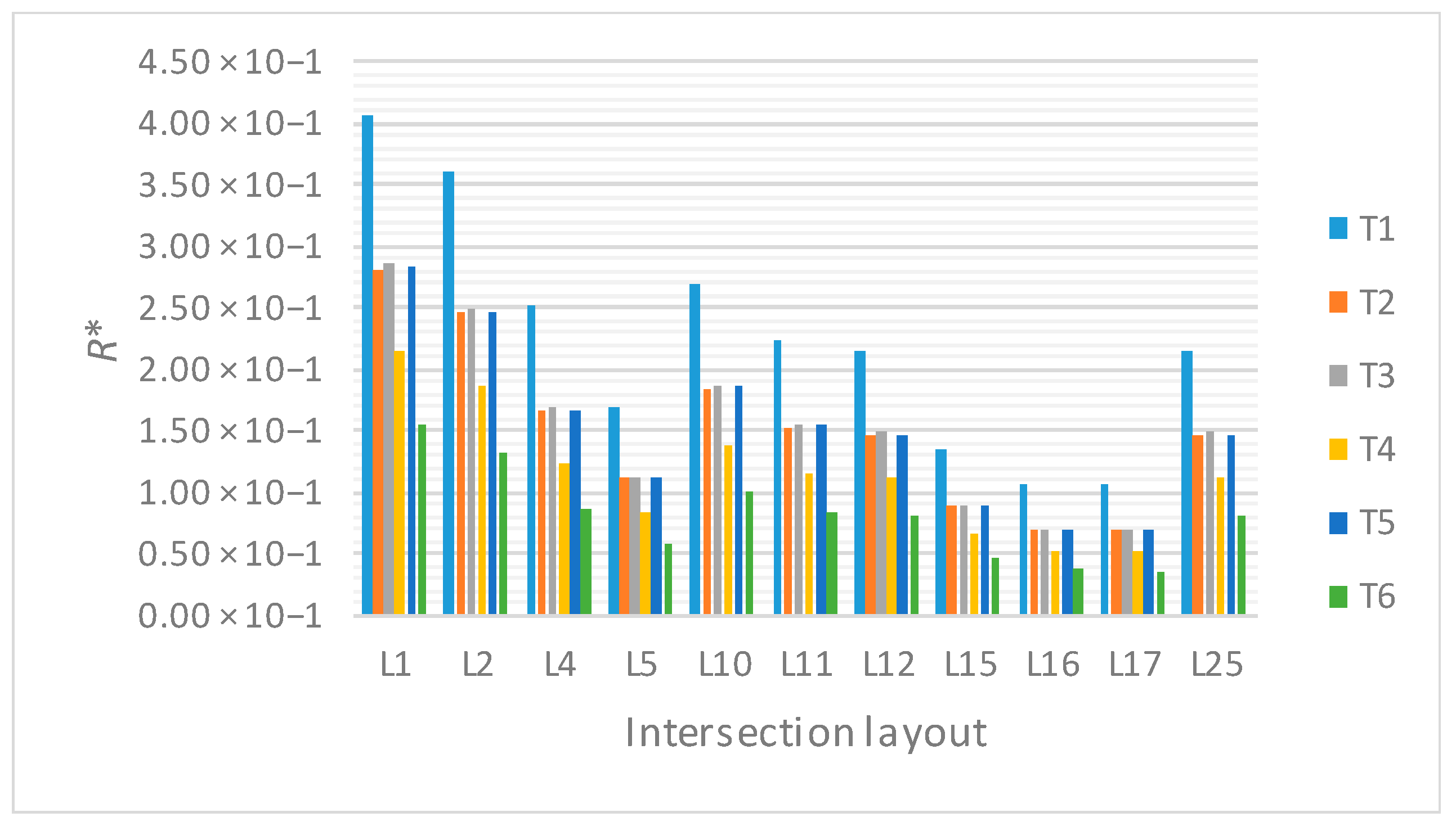 Safety 05 00024 g007 Safety 05 00024 g007