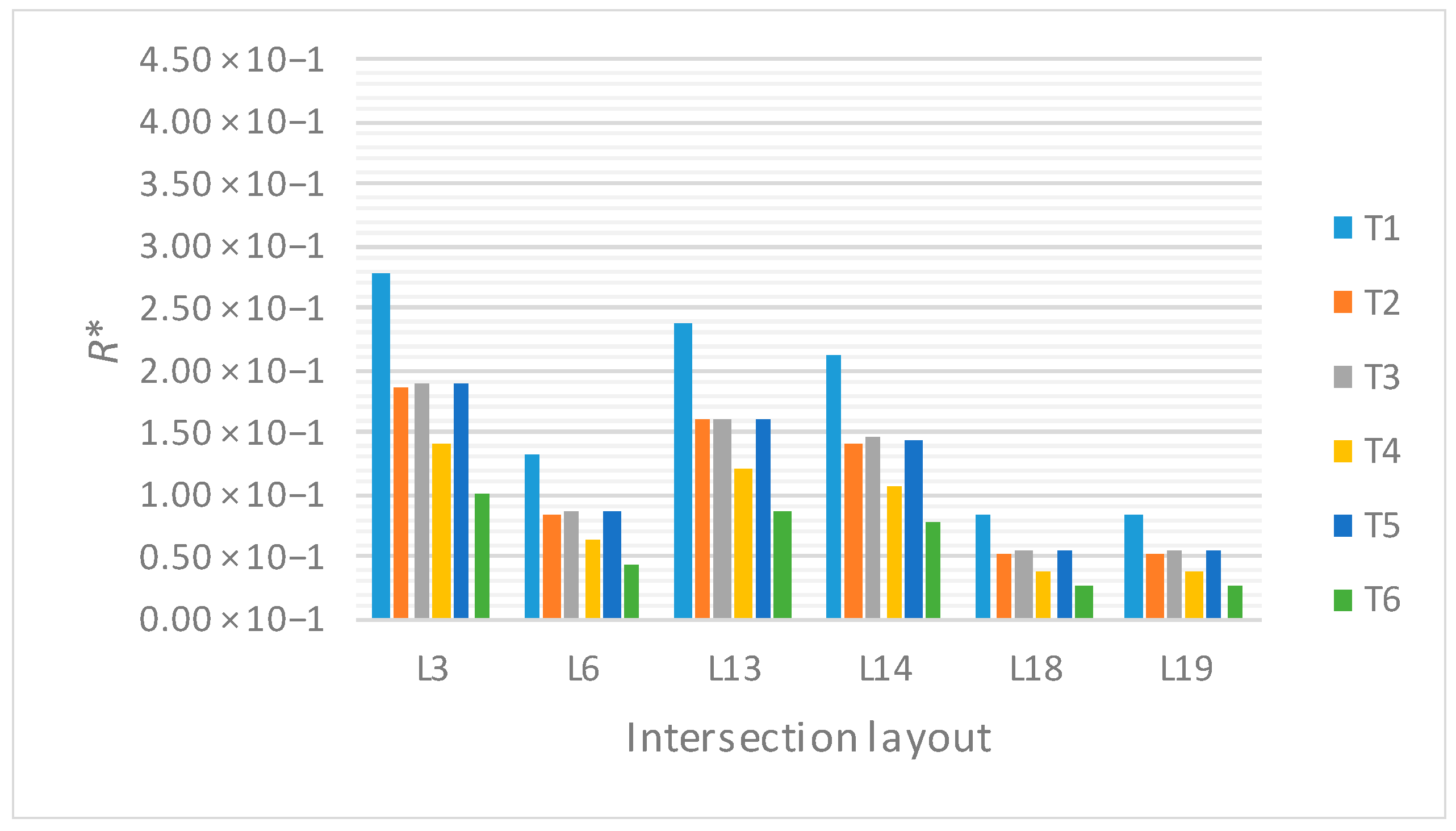Safety 05 00024 g008 Safety 05 00024 g008