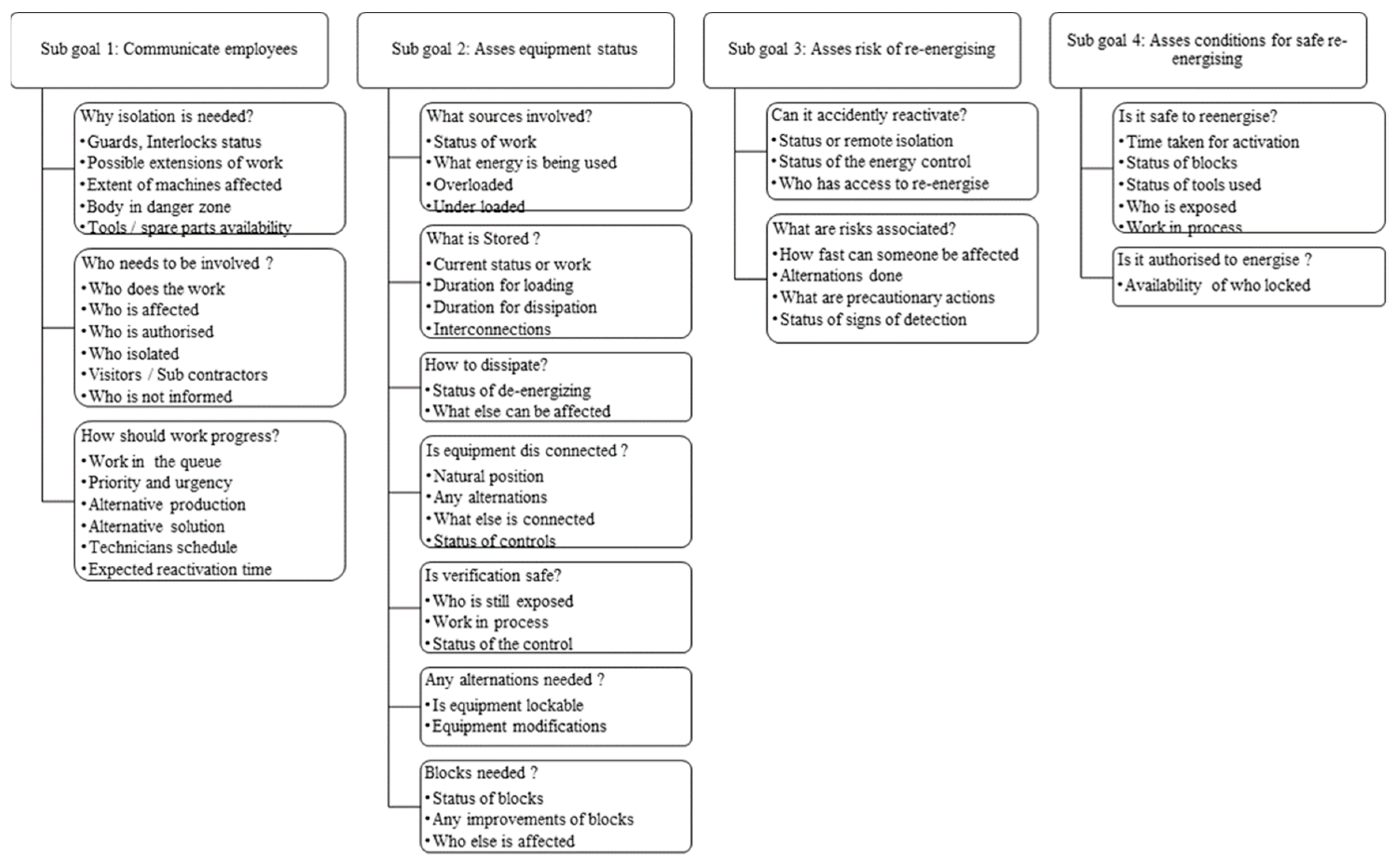 Safety 05 00025 g003 Safety 05 00025 g003