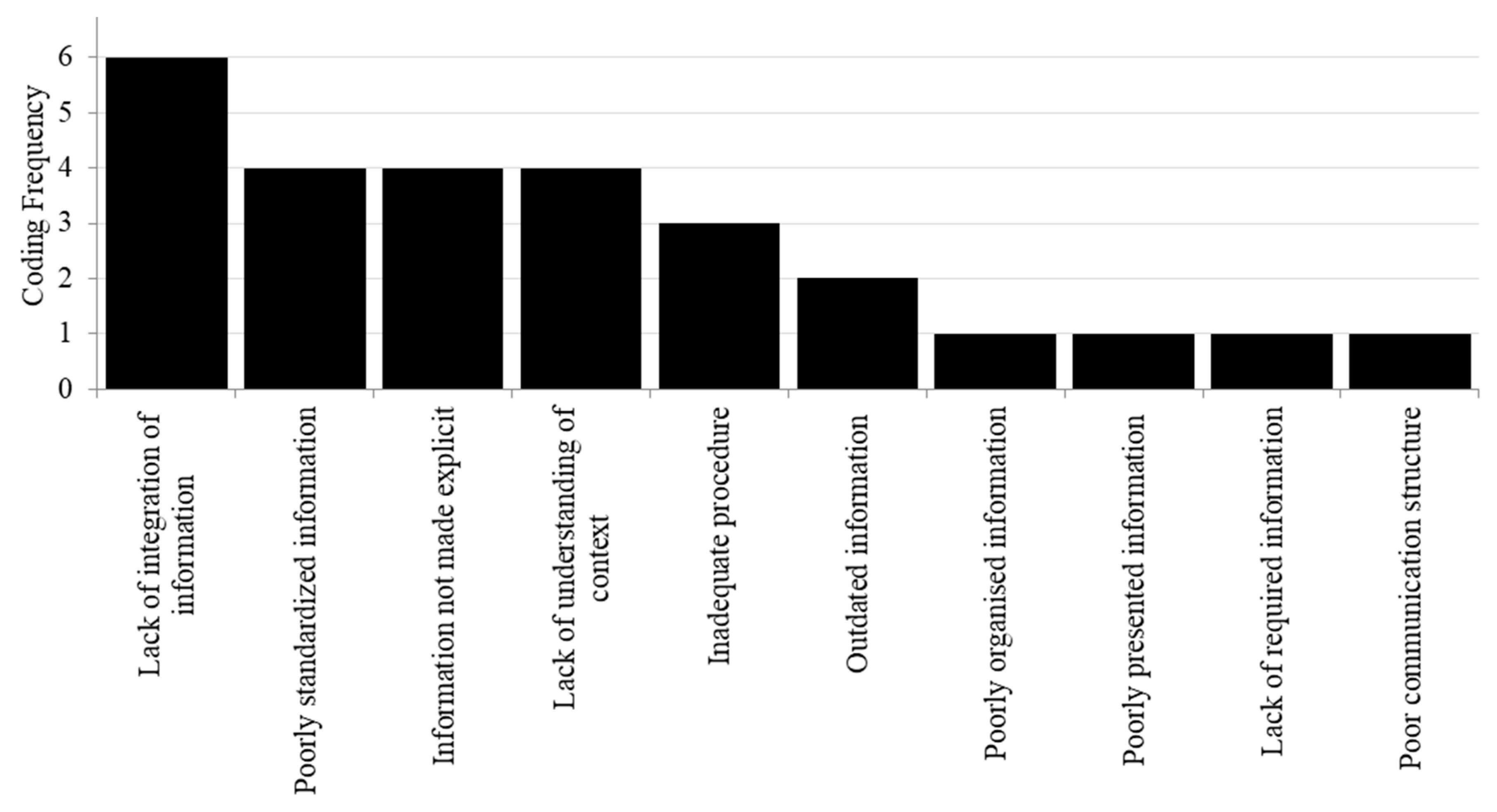 Safety 05 00025 g004 Safety 05 00025 g004