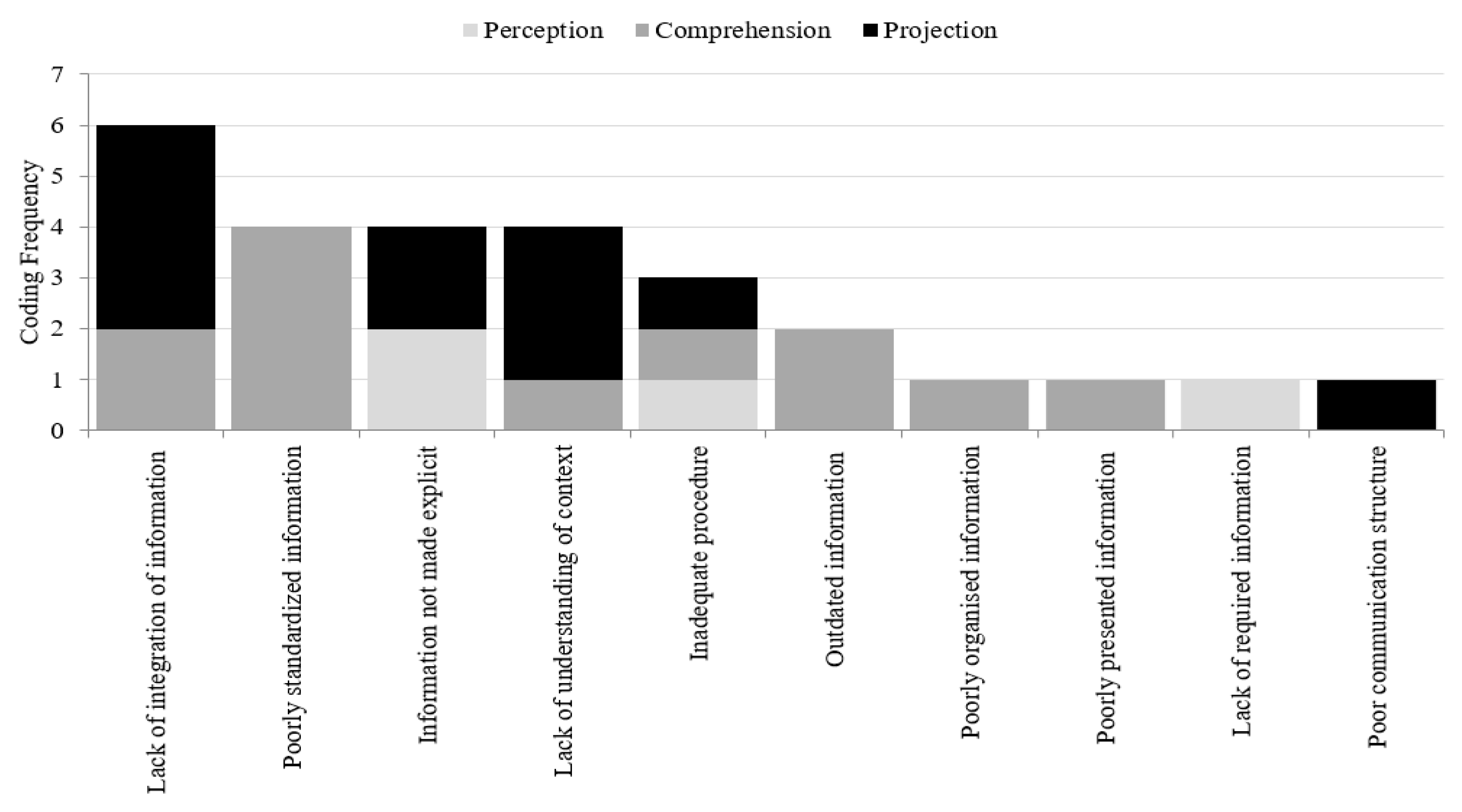 Safety 05 00025 g007 Safety 05 00025 g007