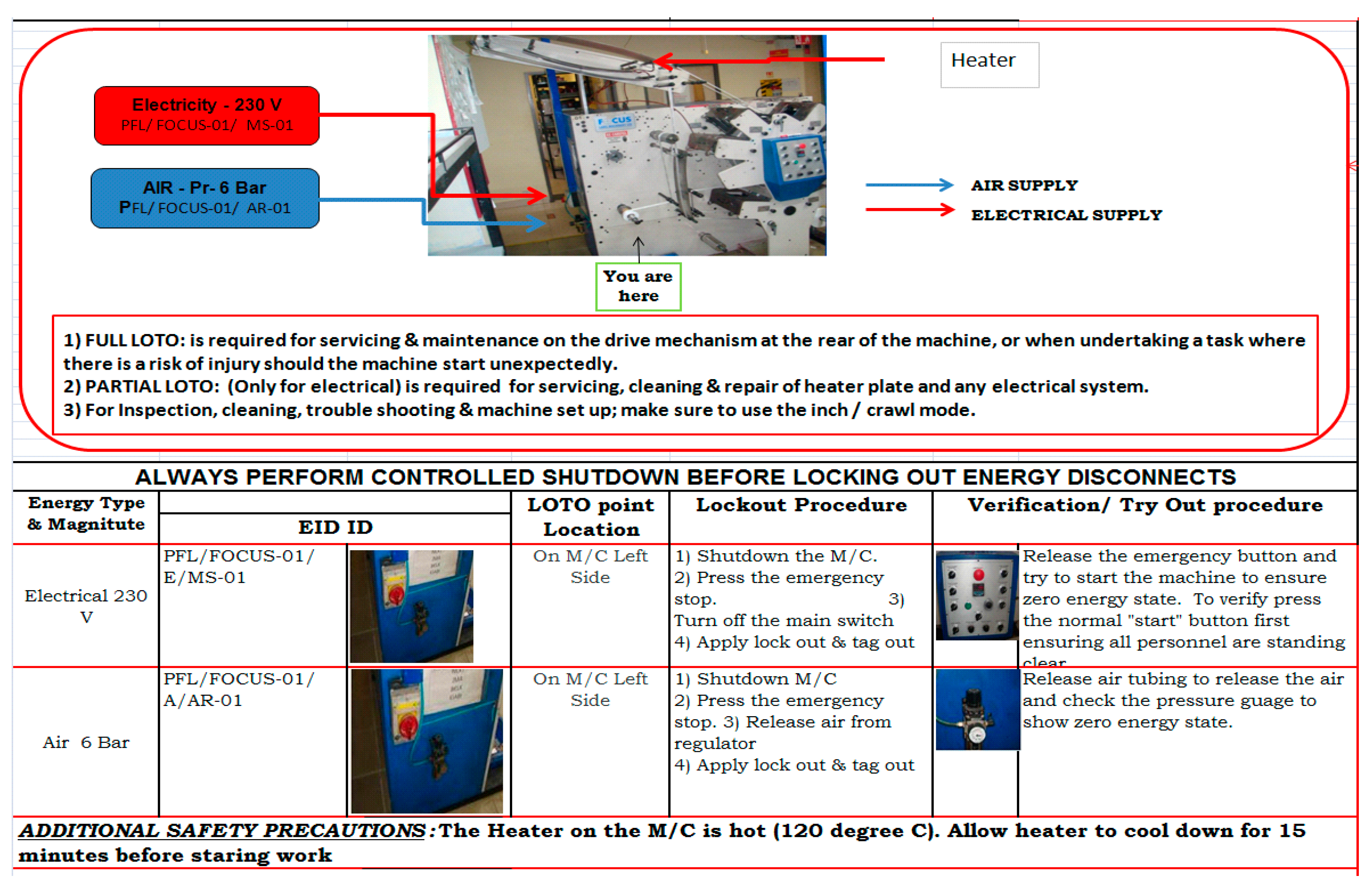Safety 05 00025 g010 Safety 05 00025 g010